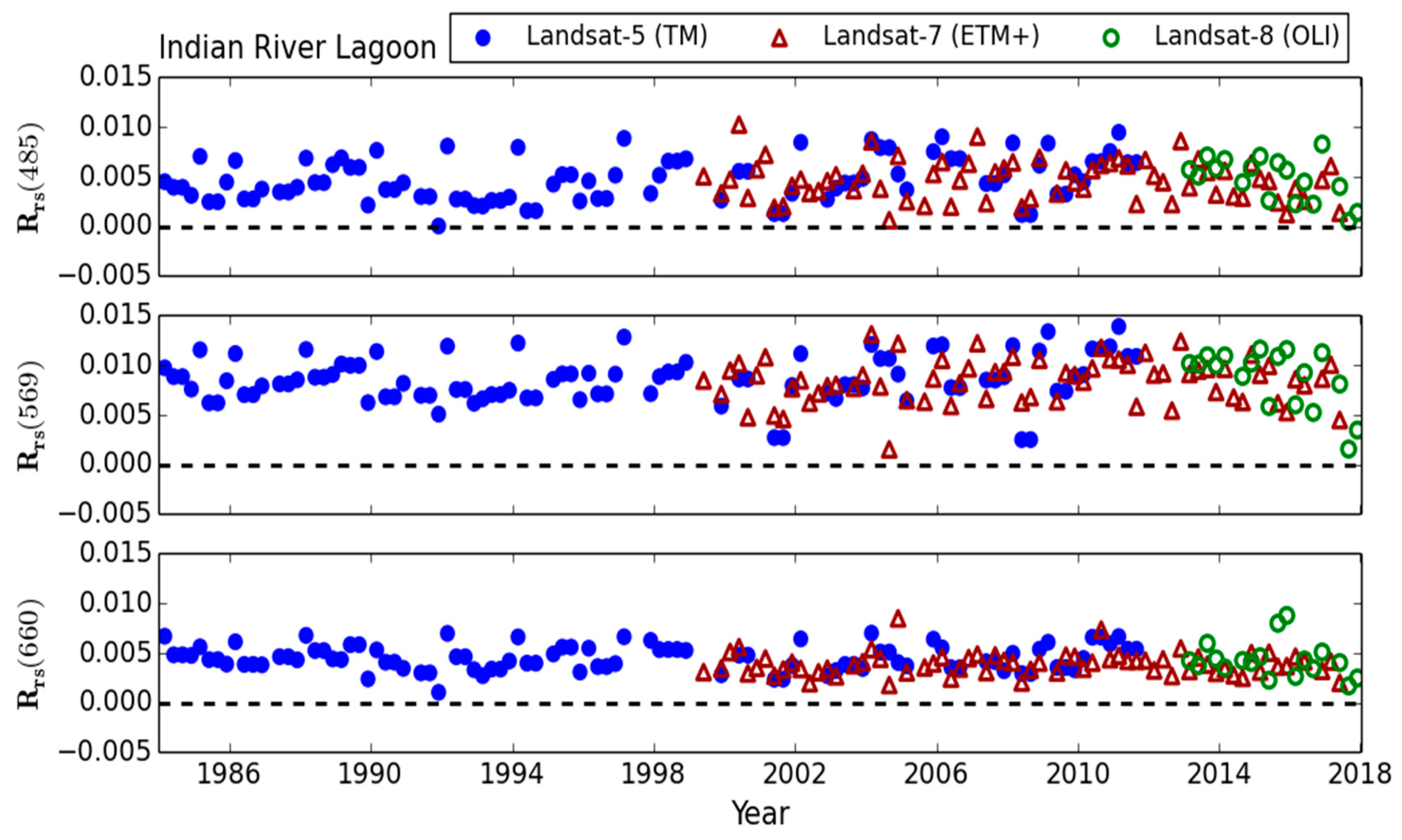 Remotesensing 10 01337 g010 Remotesensing 10 01337 g010