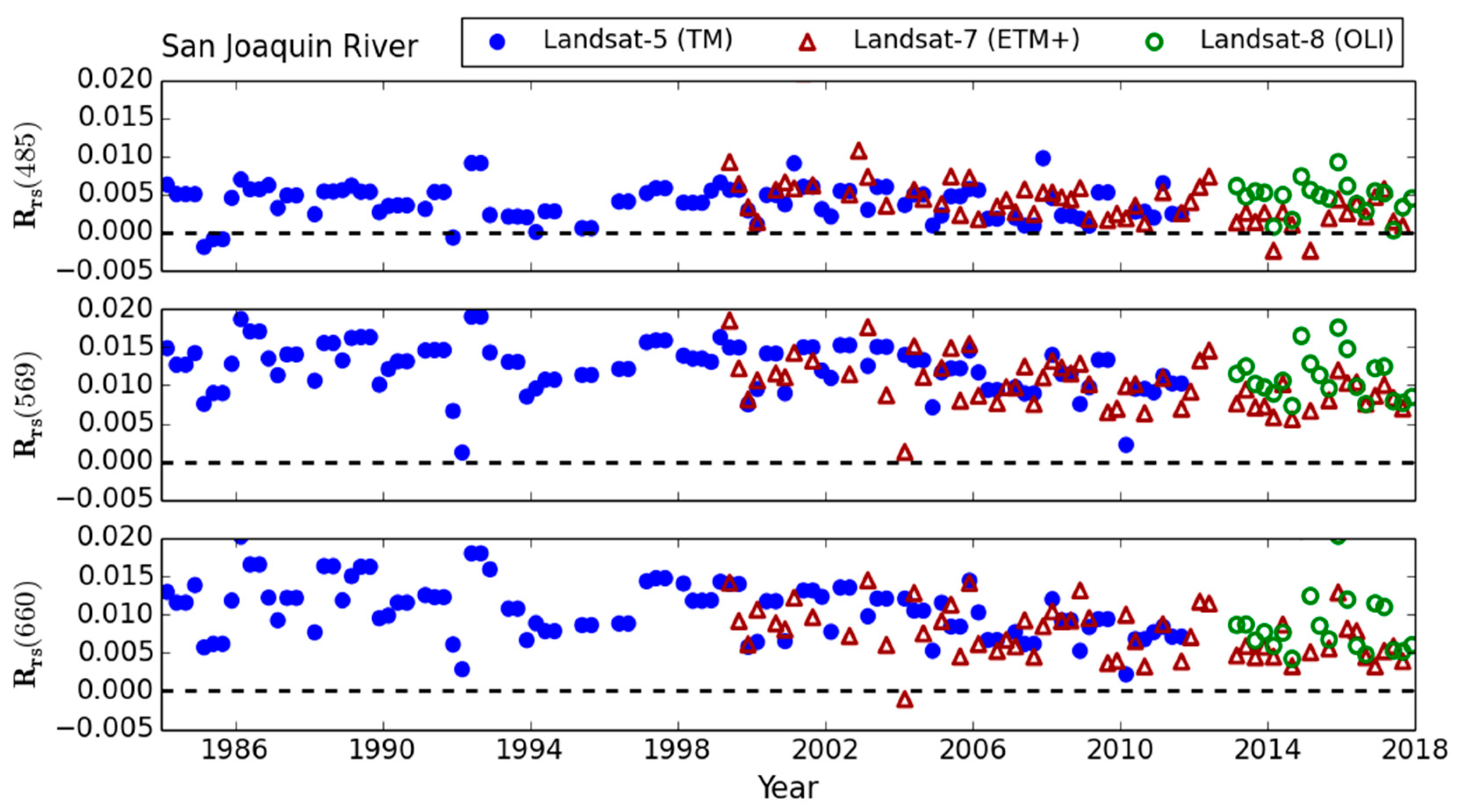 Remotesensing 10 01337 g012 Remotesensing 10 01337 g012