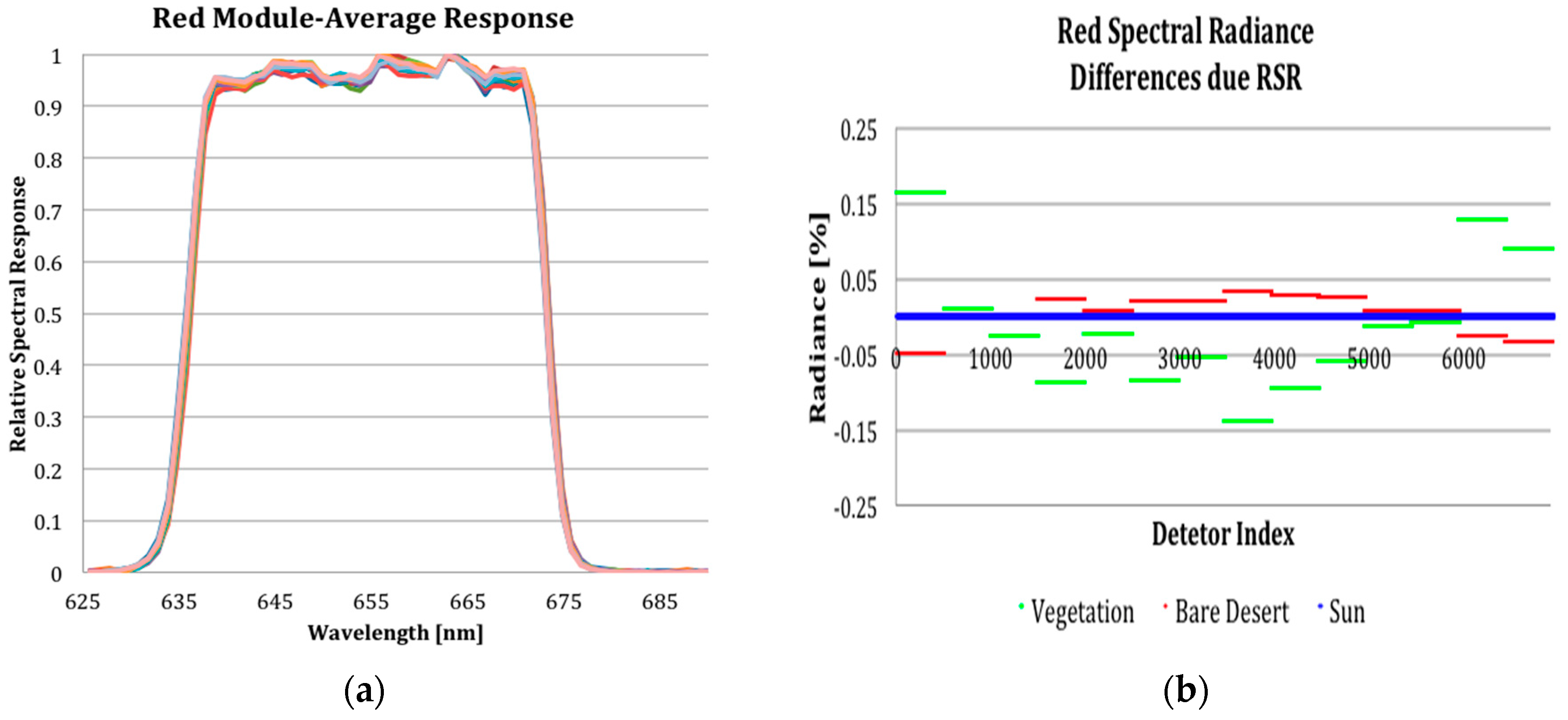 Remotesensing 10 01340 g001