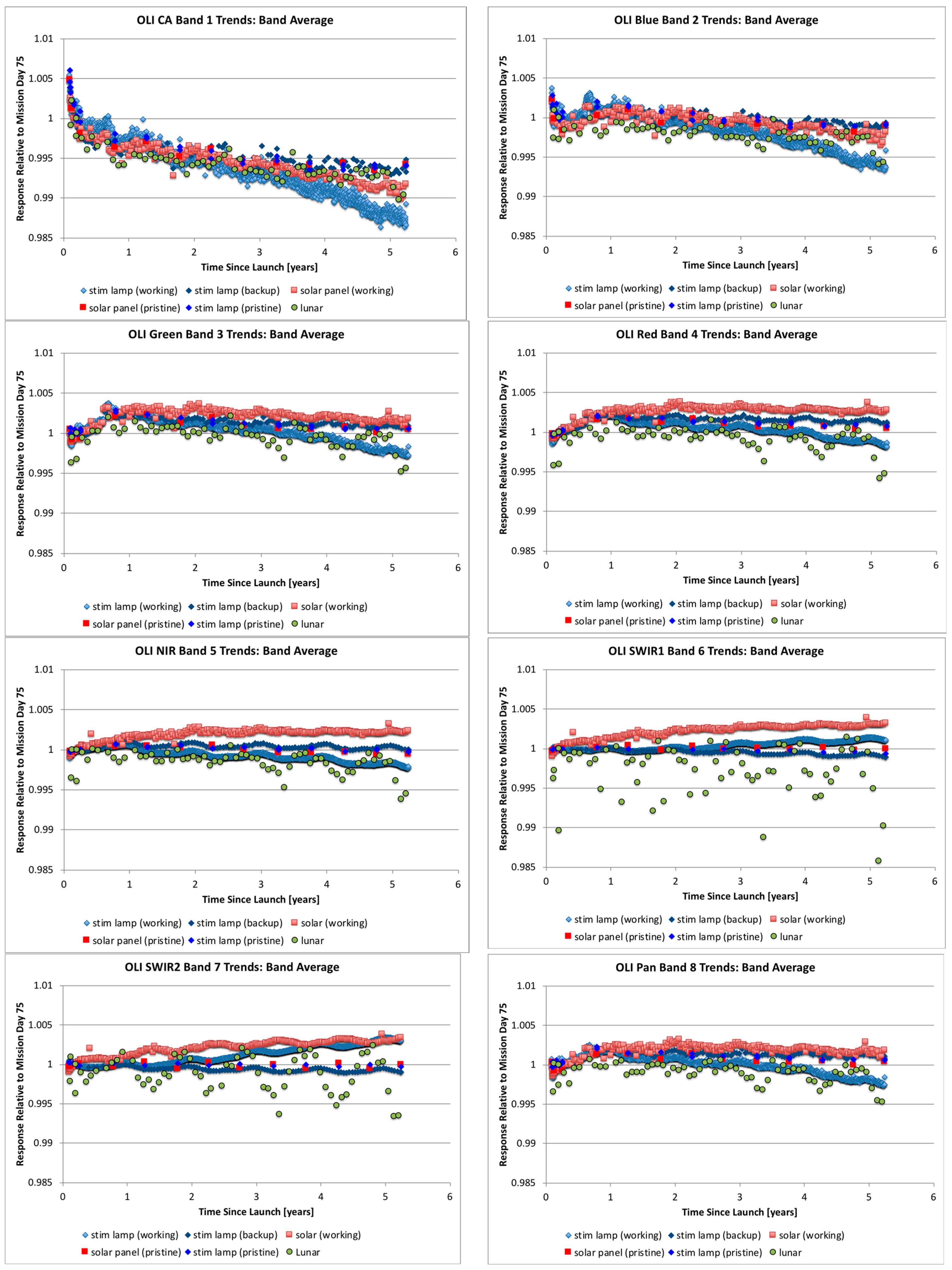Remotesensing 10 01340 g002