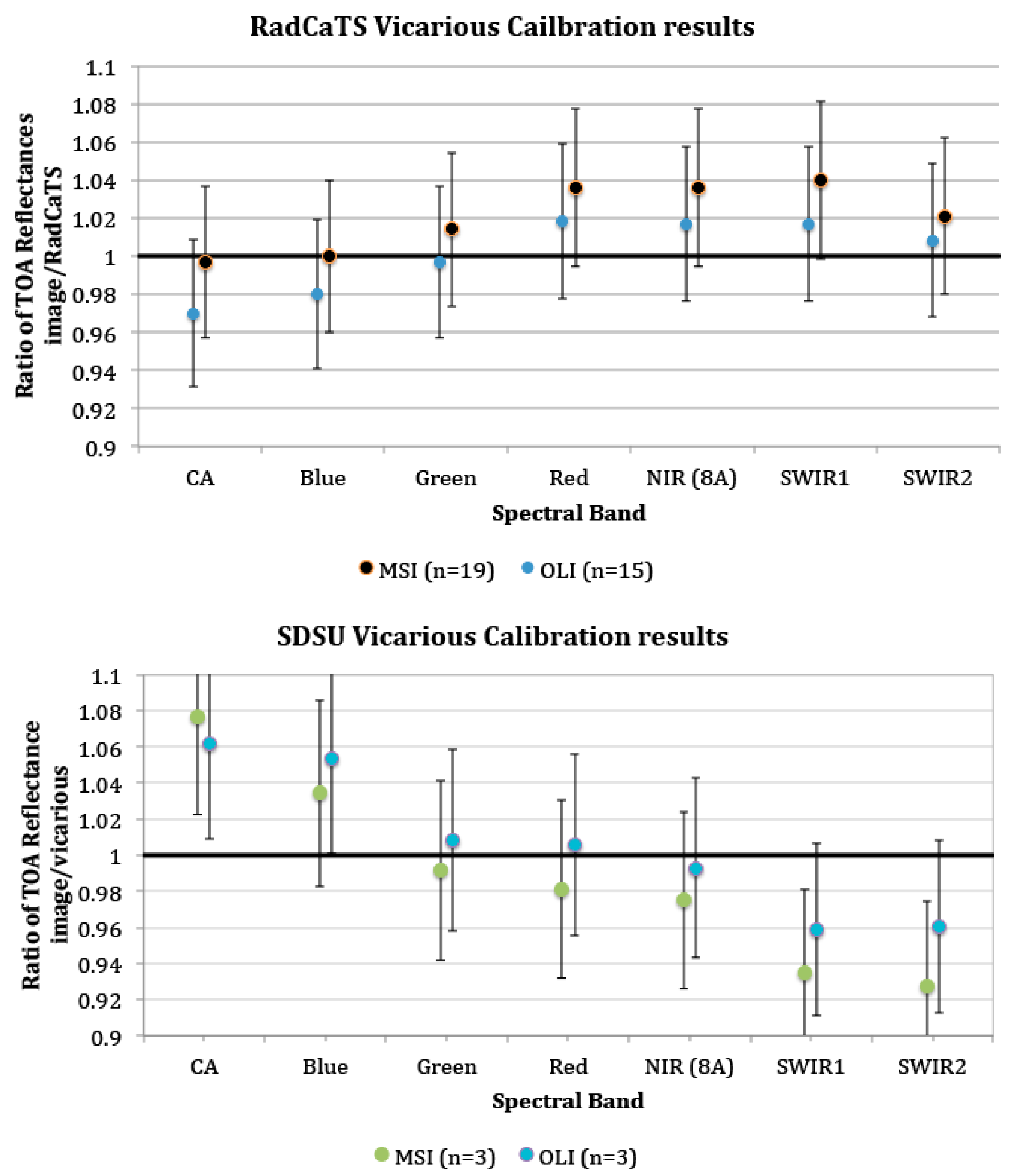 Remotesensing 10 01340 g010