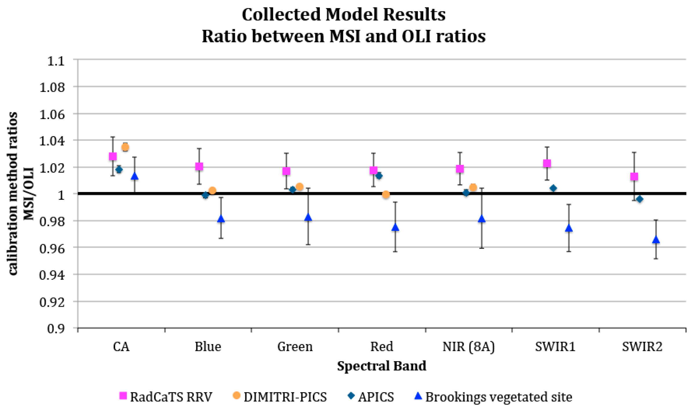 Remotesensing 10 01340 g011