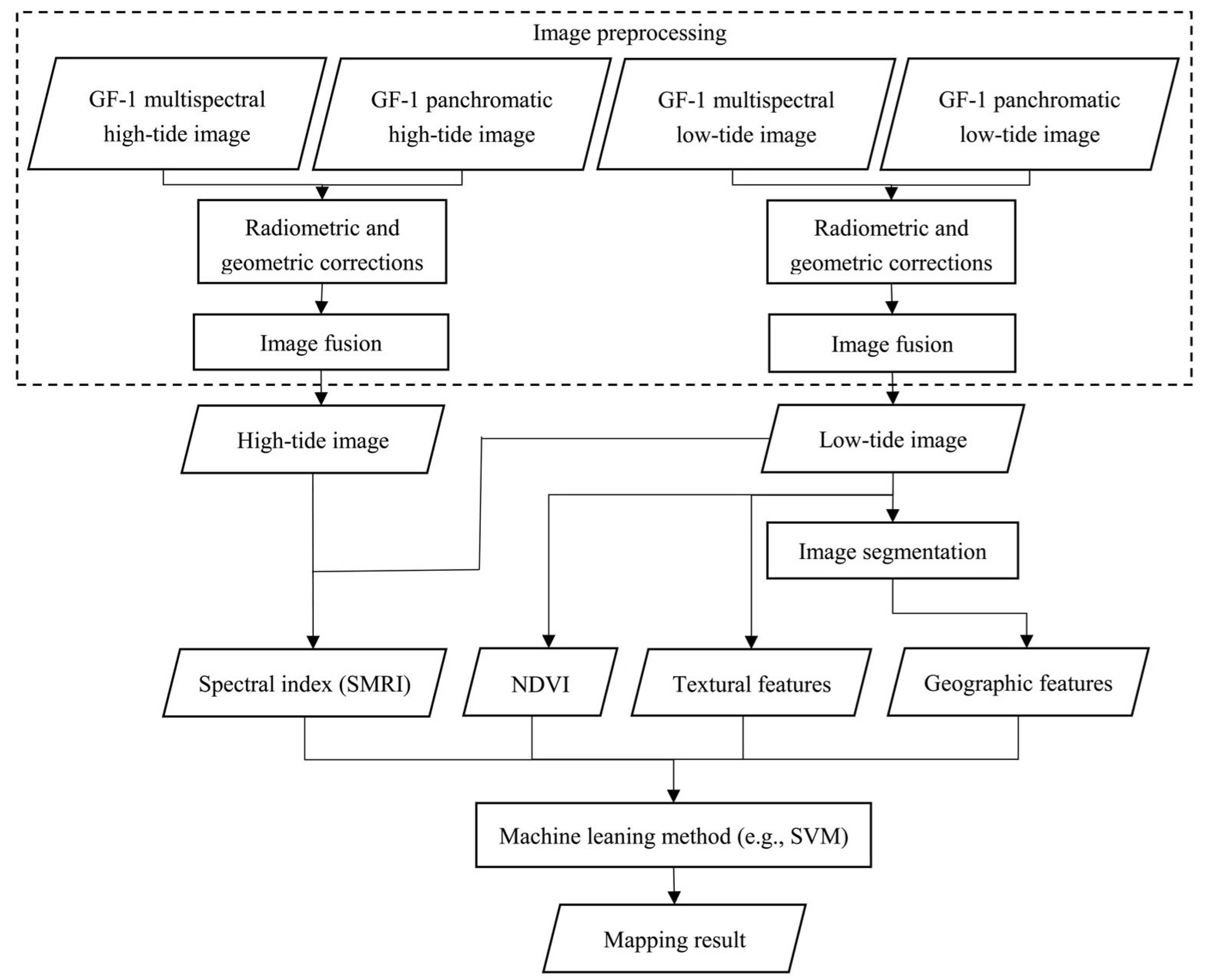 Remotesensing 10 01343 g002 Remotesensing 10 01343 g002