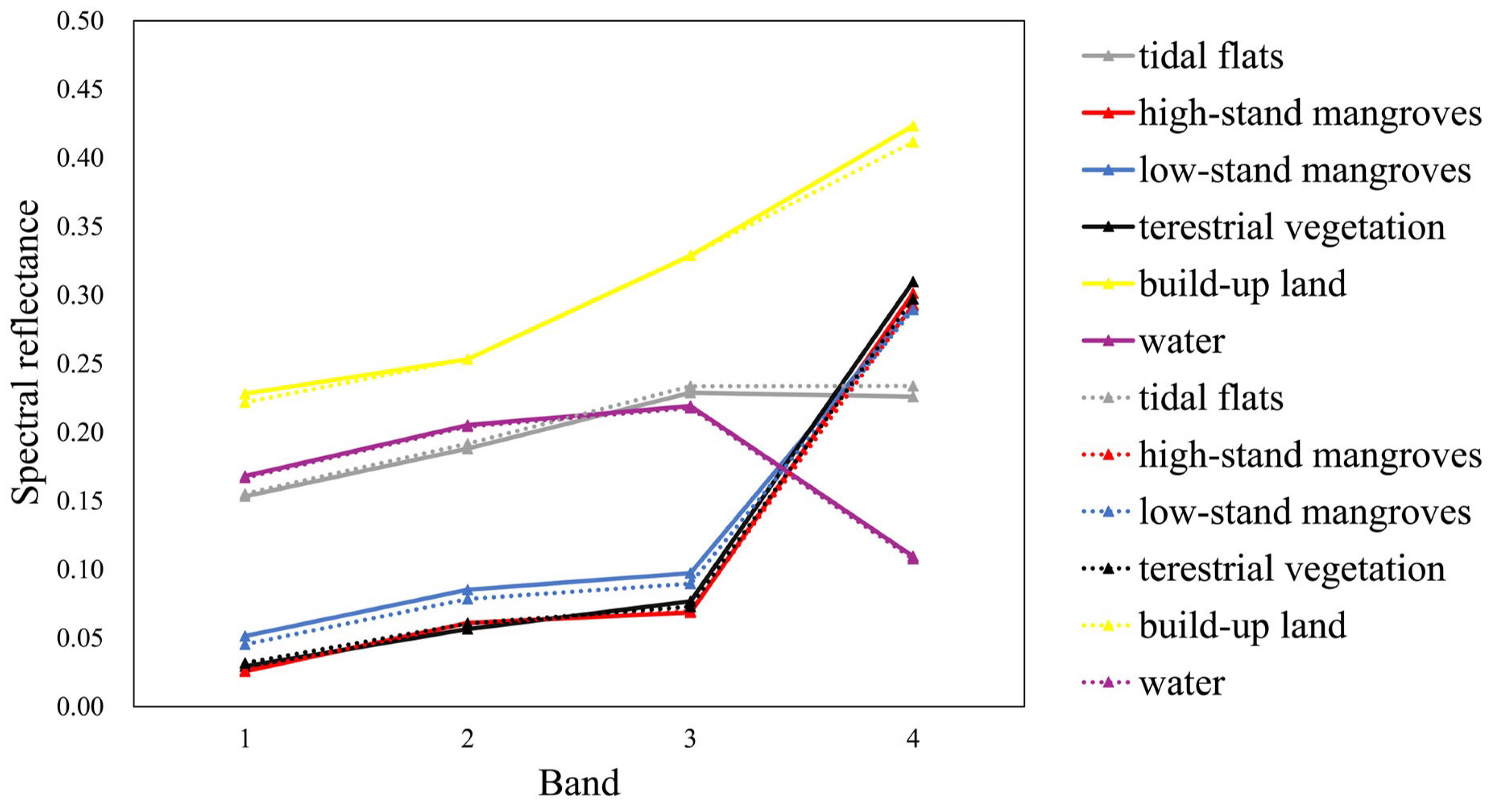 Remotesensing 10 01343 g004 Remotesensing 10 01343 g004