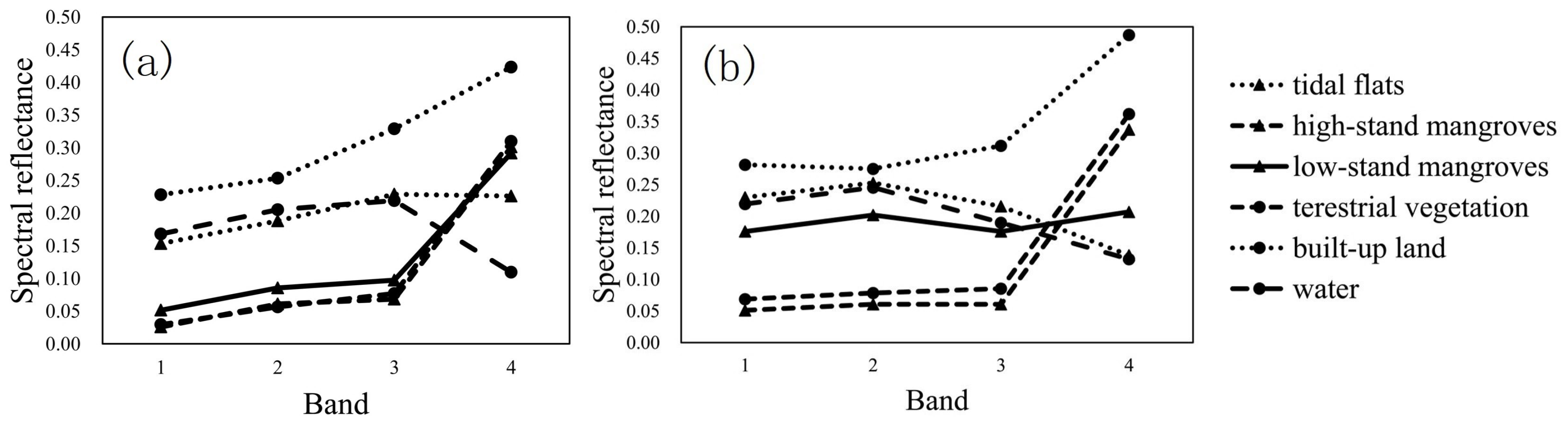 Remotesensing 10 01343 g005 Remotesensing 10 01343 g005