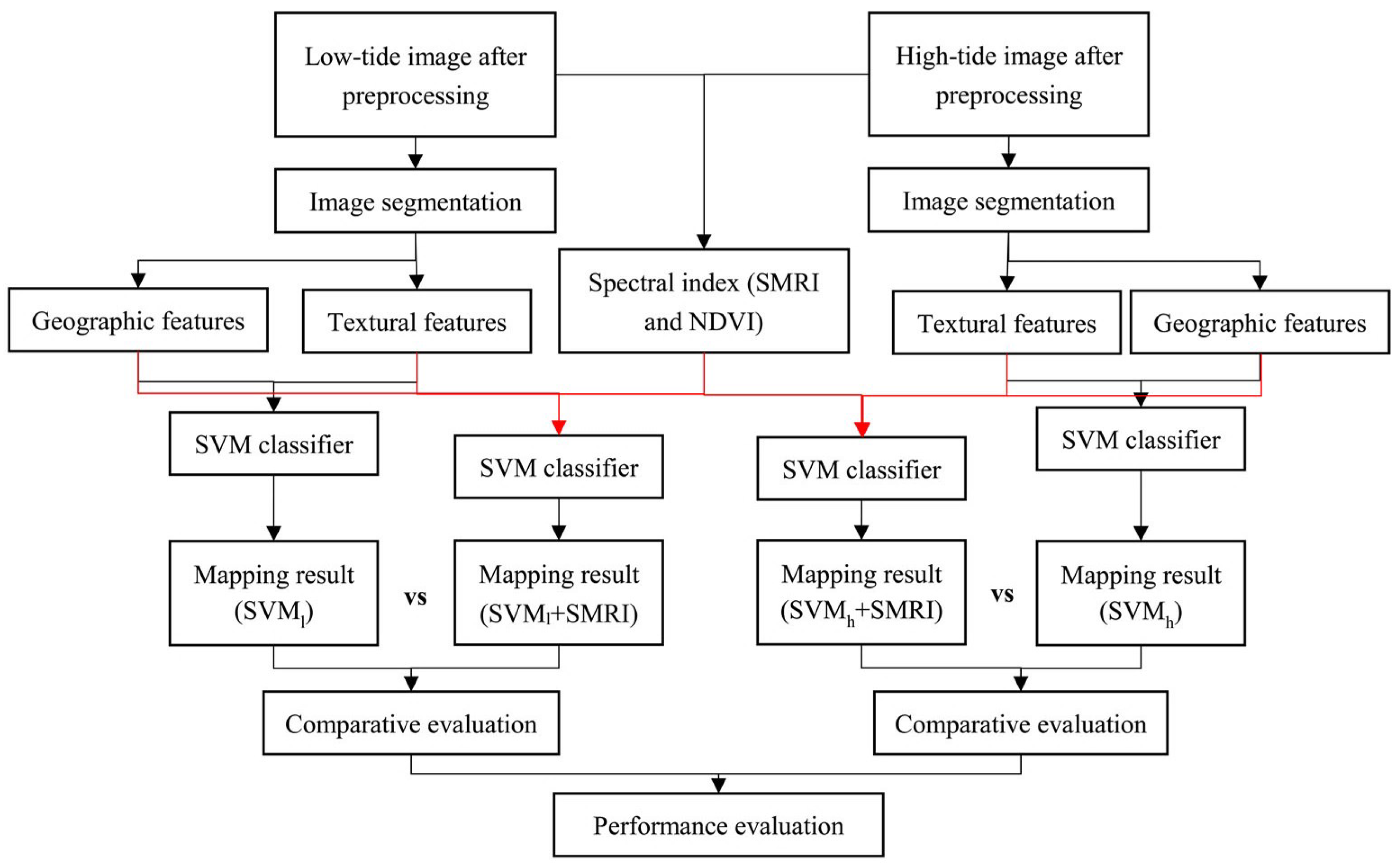 Remotesensing 10 01343 g008 Remotesensing 10 01343 g008