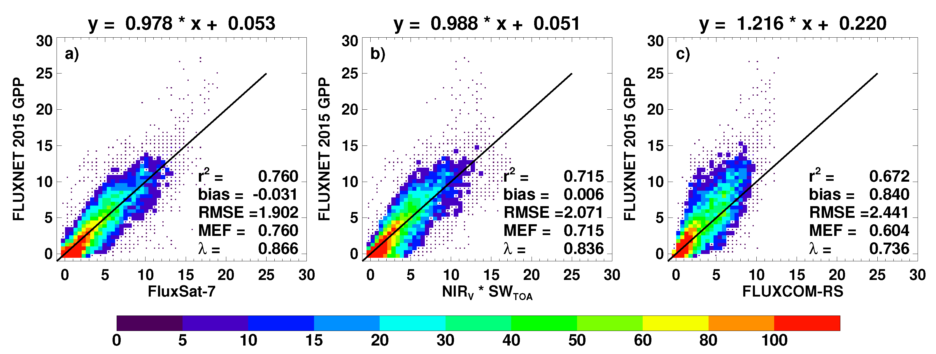 Remotesensing 10 01346 g007