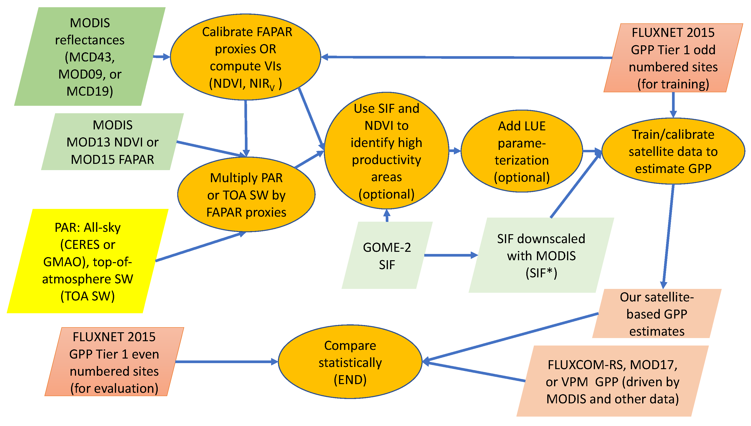 Remotesensing 10 01346 g0a1