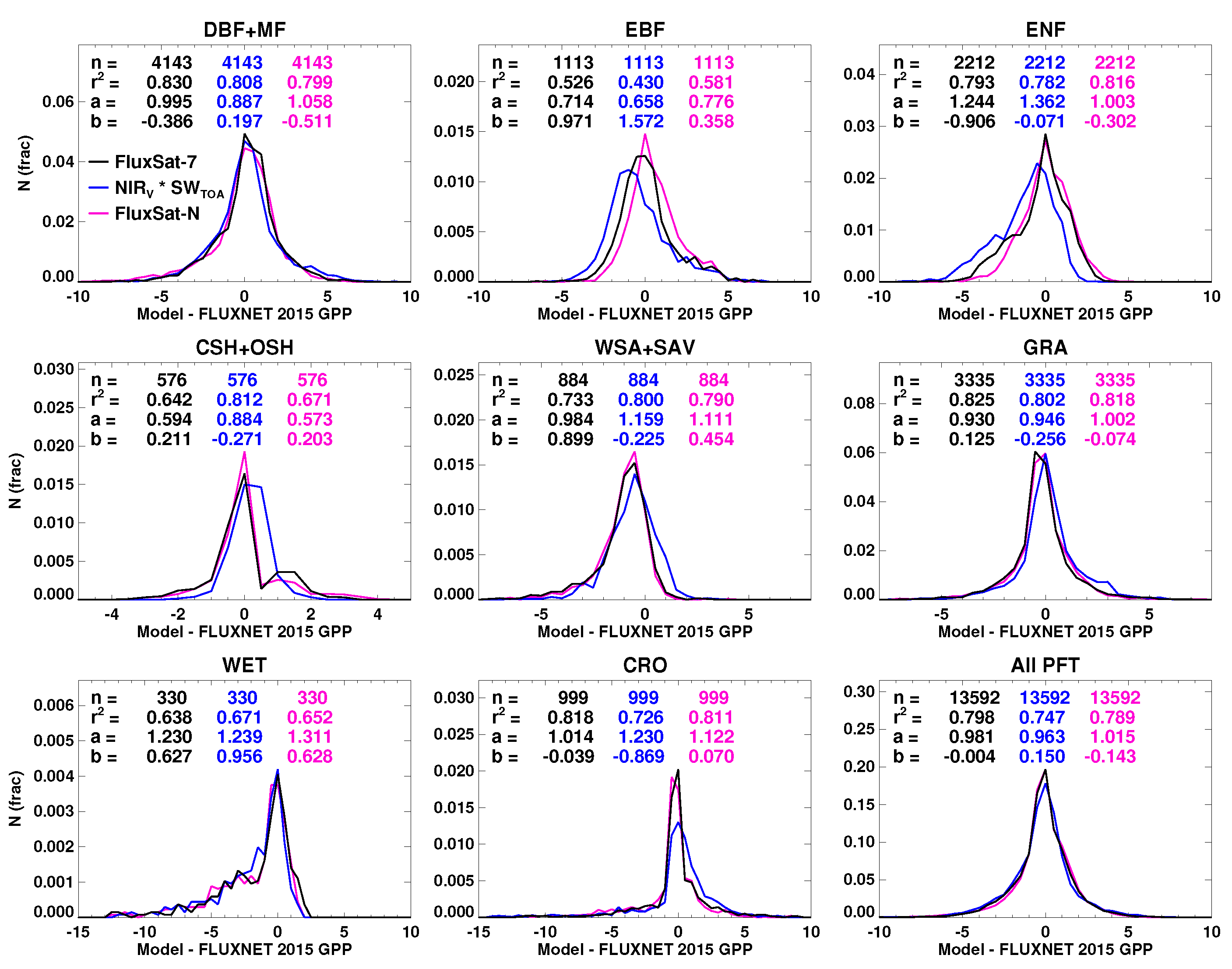 Remotesensing 10 01346 g0a10