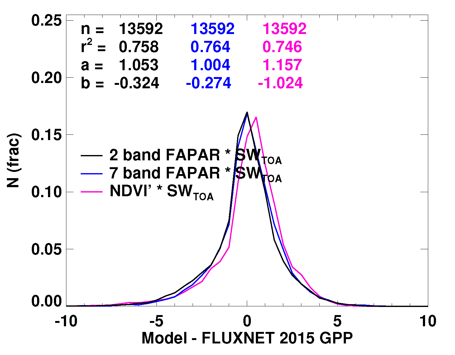 Remotesensing 10 01346 g0a3