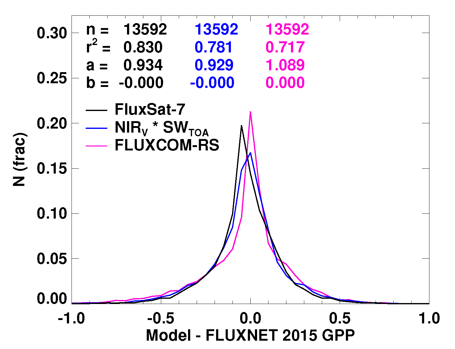 Remotesensing 10 01346 g0a7