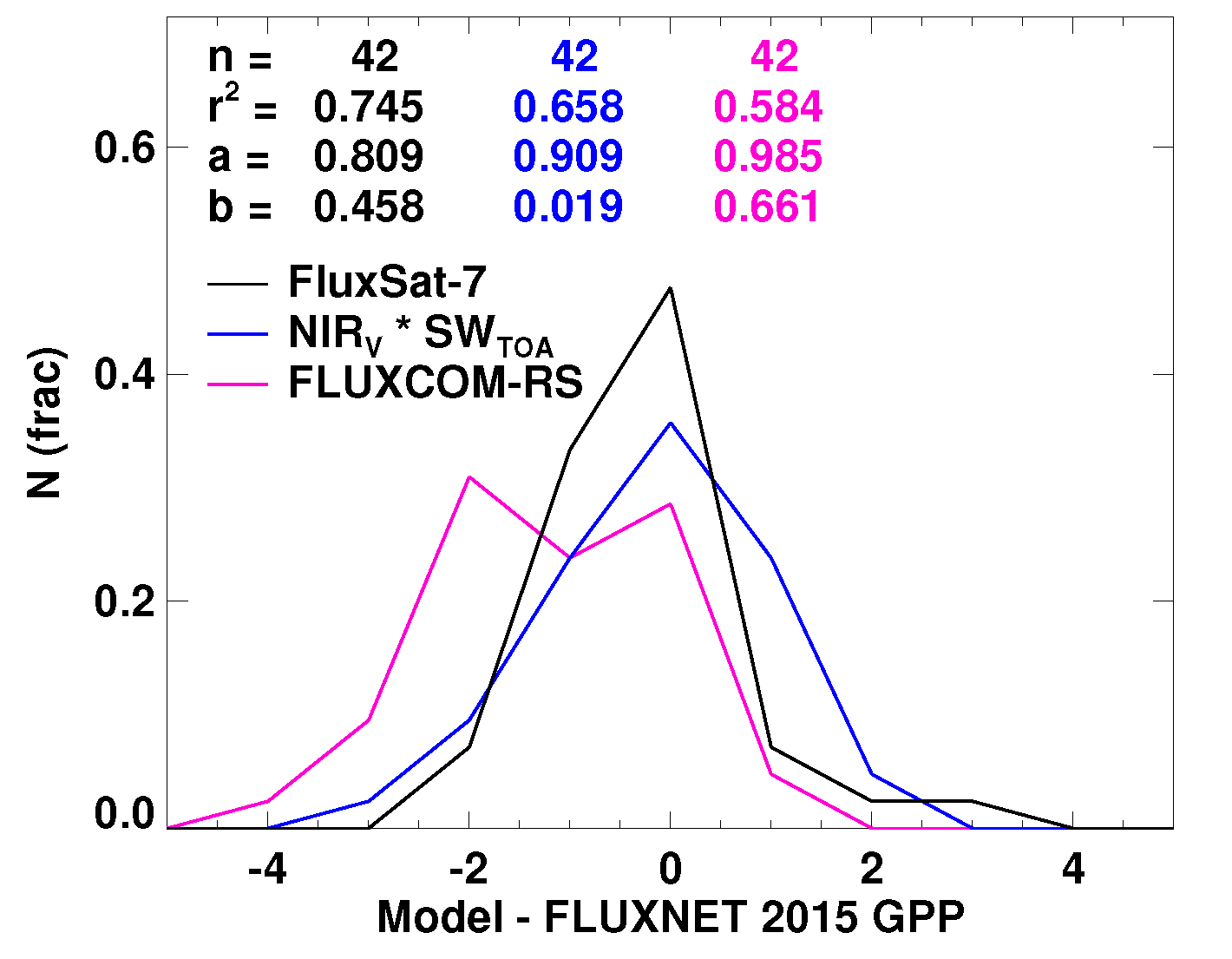 Remotesensing 10 01346 g0a9