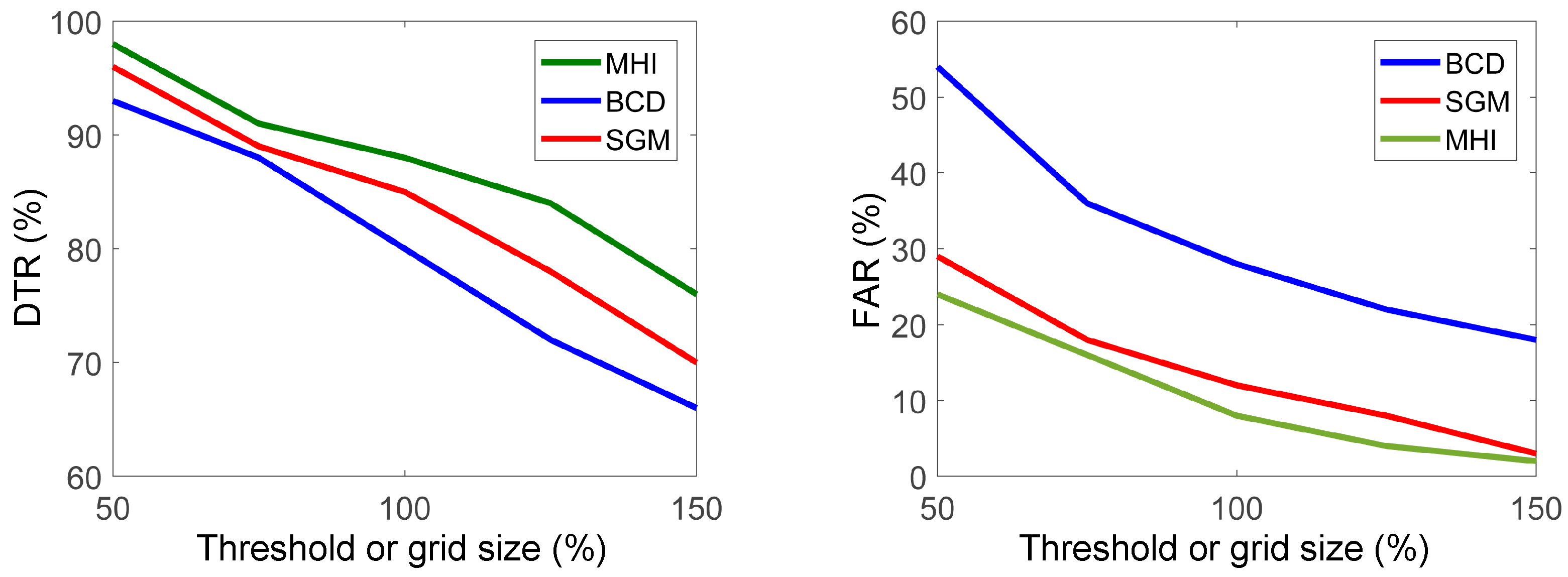 Remotesensing 10 01347 g007 Remotesensing 10 01347 g007