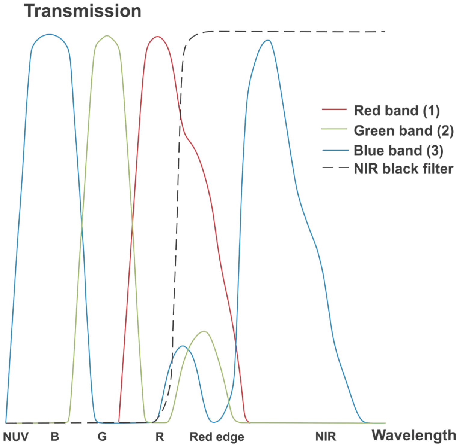 Remotesensing 10 01348 g004