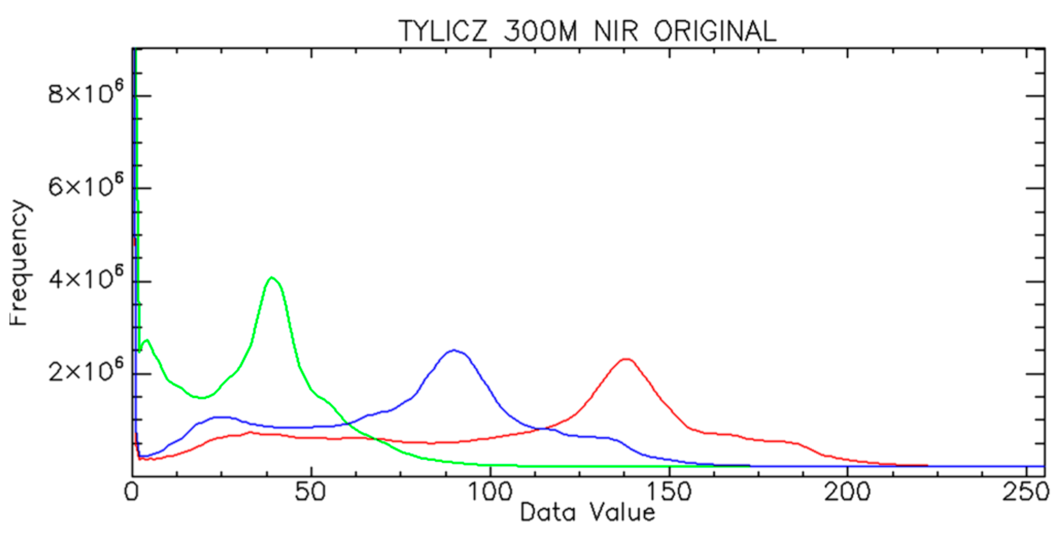 Remotesensing 10 01348 g007