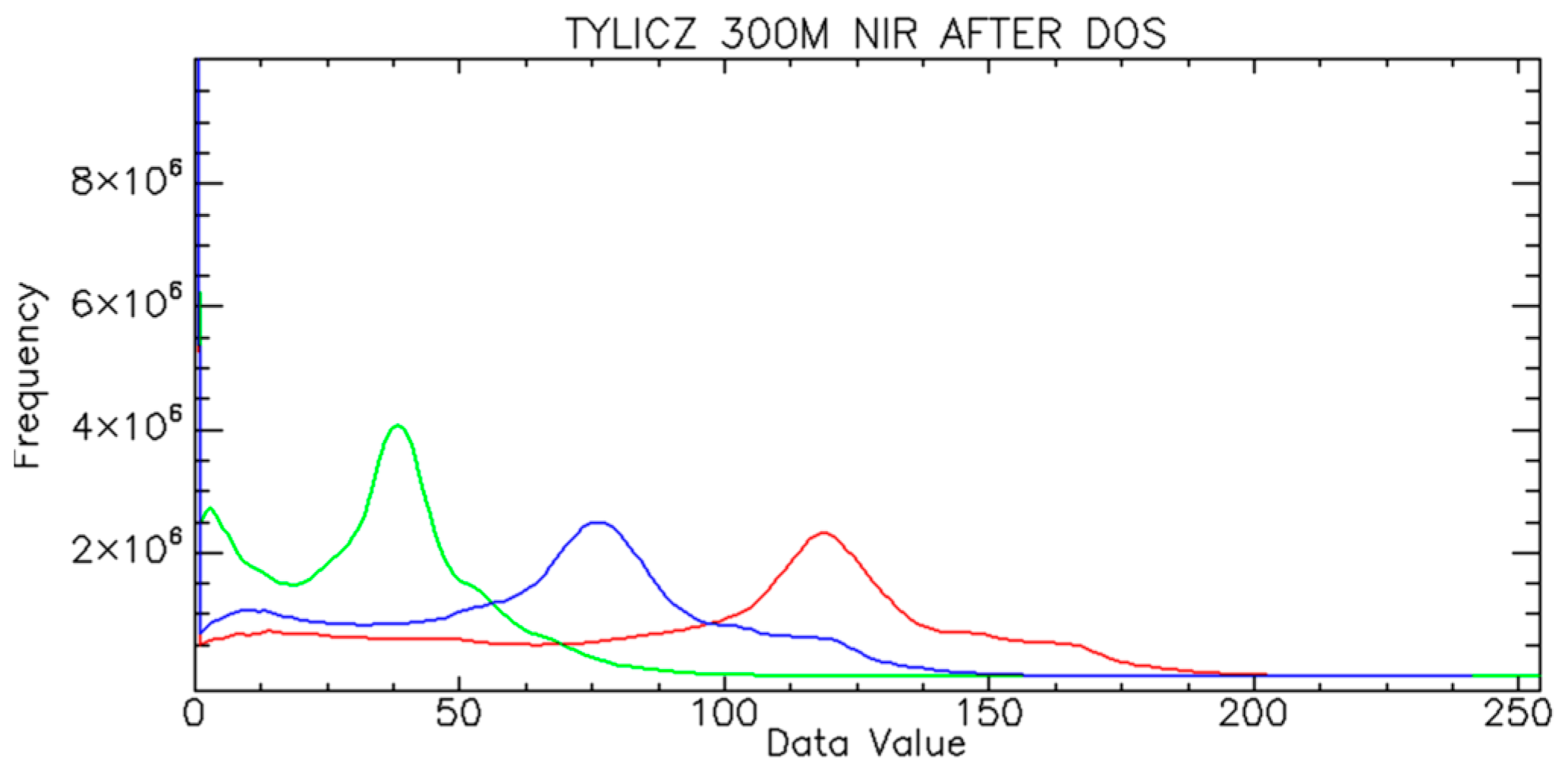 Remotesensing 10 01348 g008