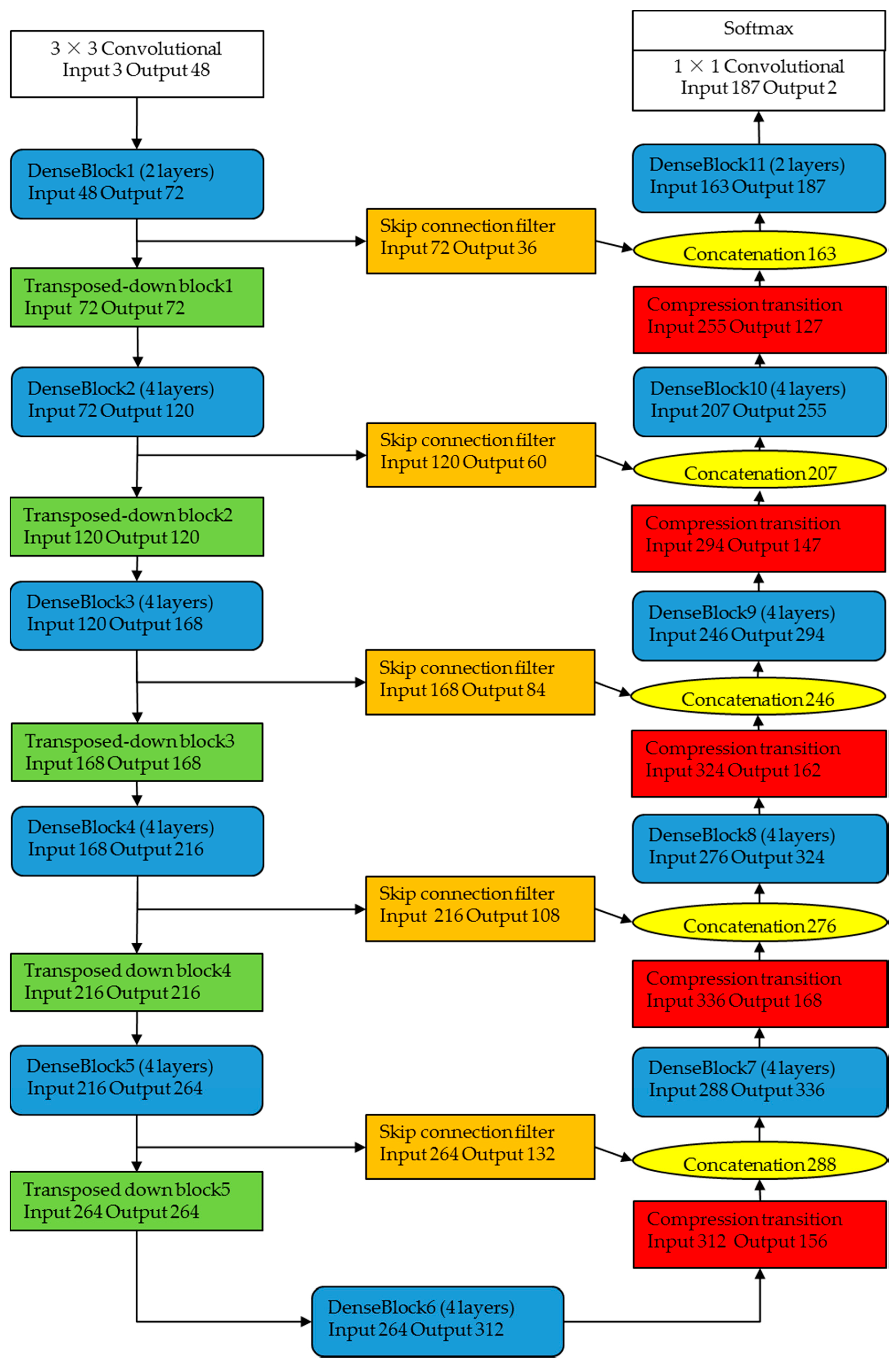 Remotesensing 10 01350 g005 Remotesensing 10 01350 g005