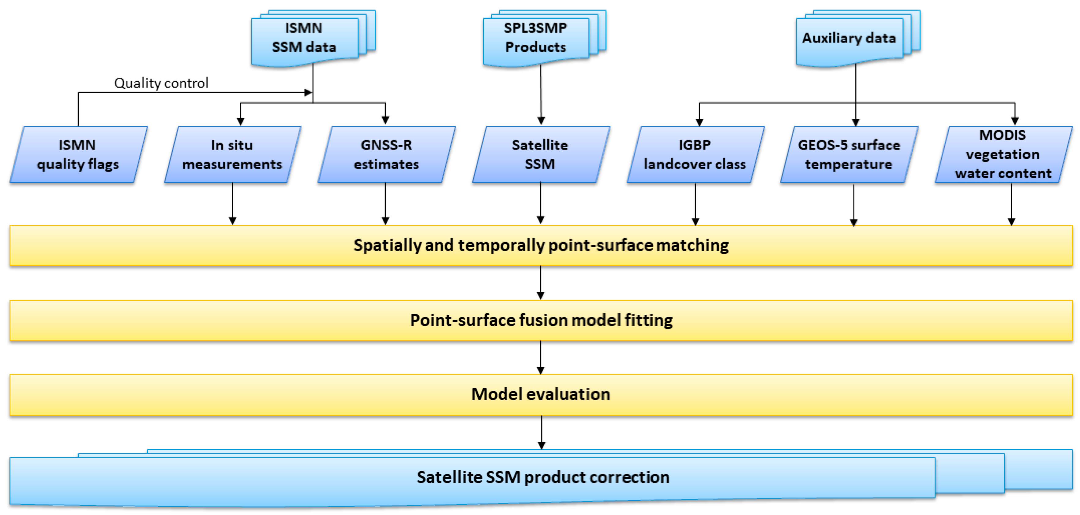 Remotesensing 10 01351 g002 Remotesensing 10 01351 g002