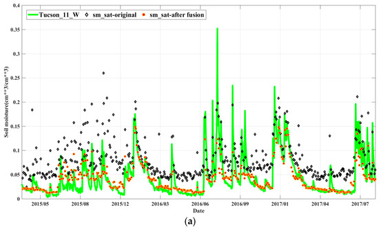 Remote Sensing Special Issue Soil Moisture Remote Sensing Across Scales