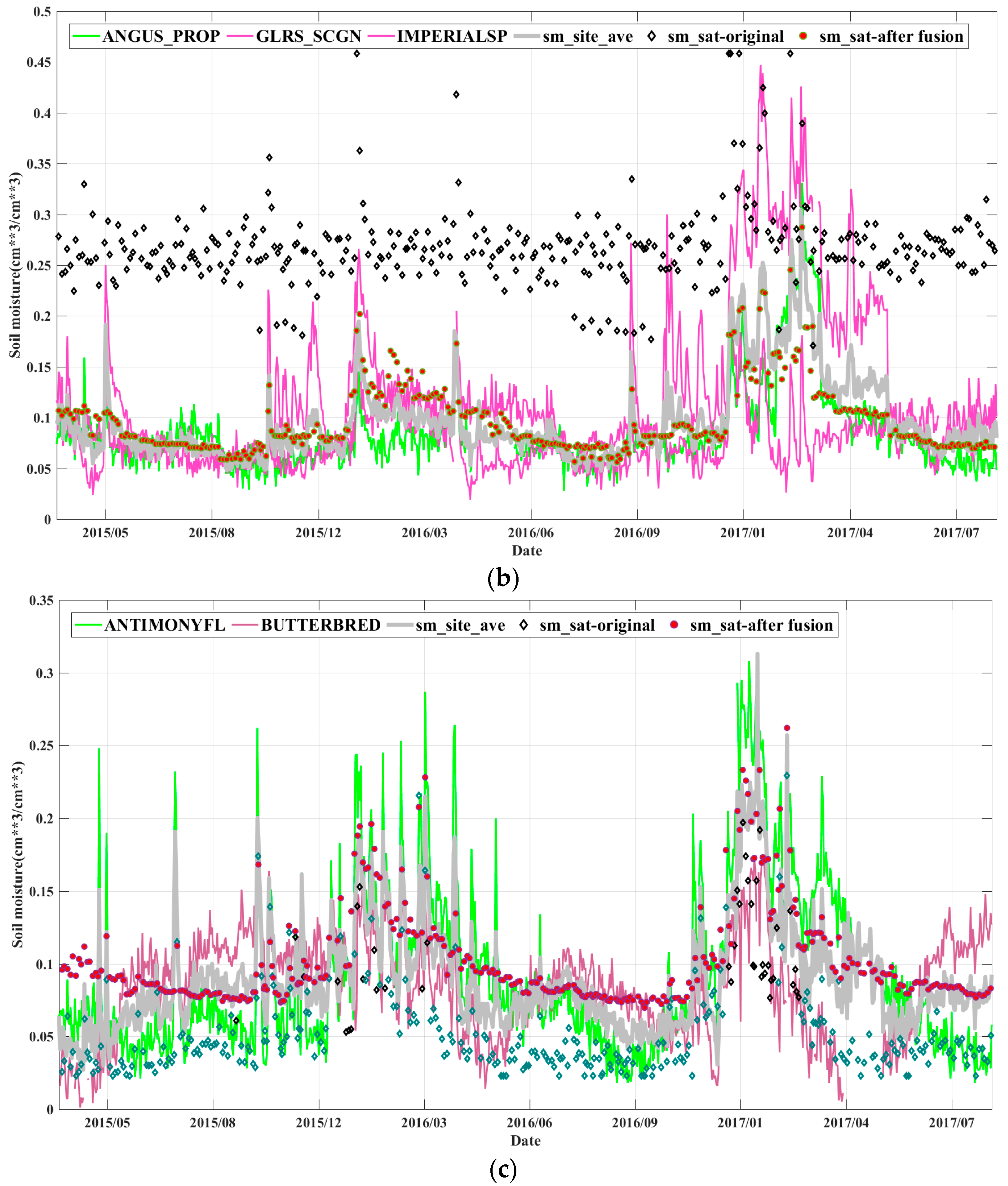 Remotesensing 10 01351 g006b Remotesensing 10 01351 g006b