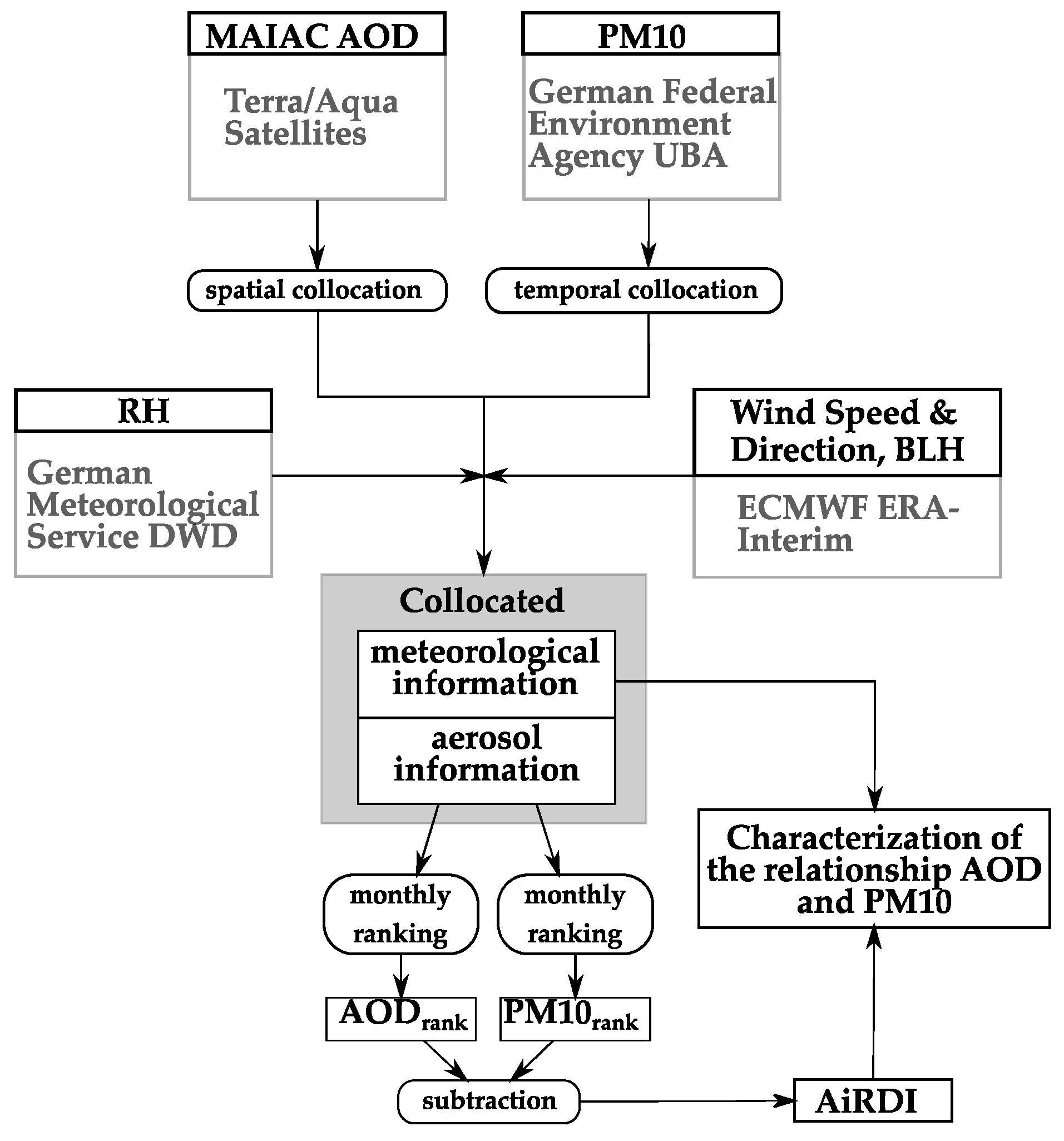 Remotesensing 10 01353 g002 Remotesensing 10 01353 g002