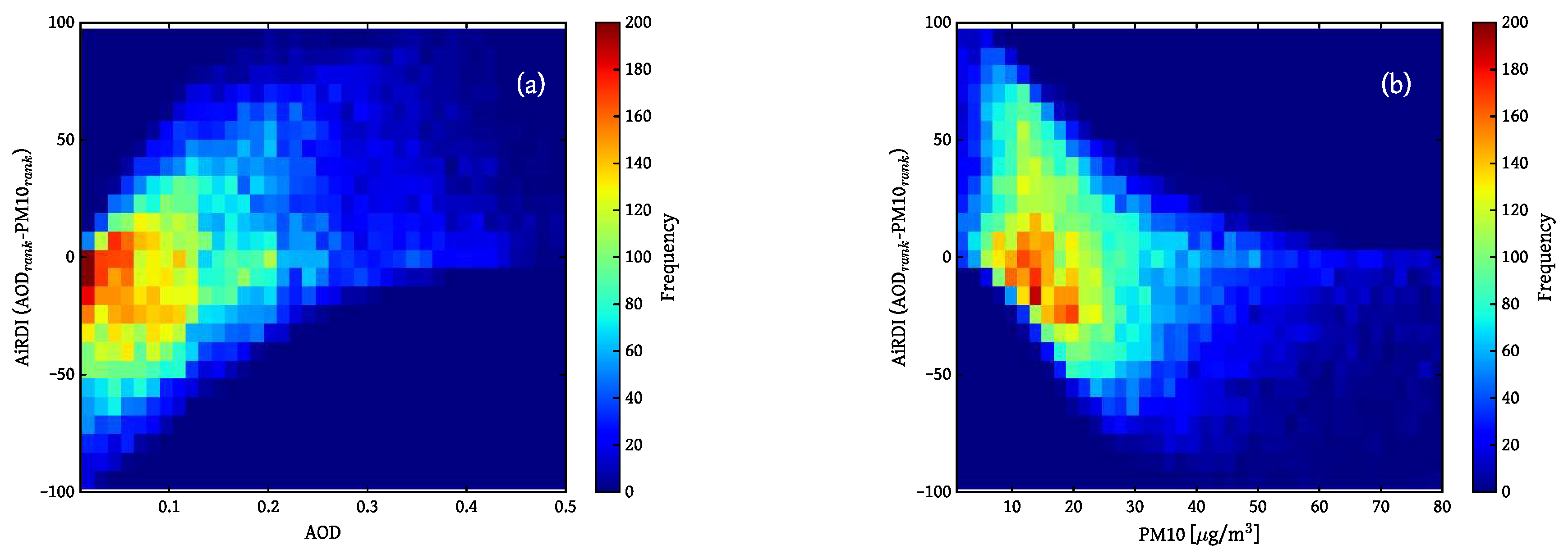 Remotesensing 10 01353 g003 Remotesensing 10 01353 g003