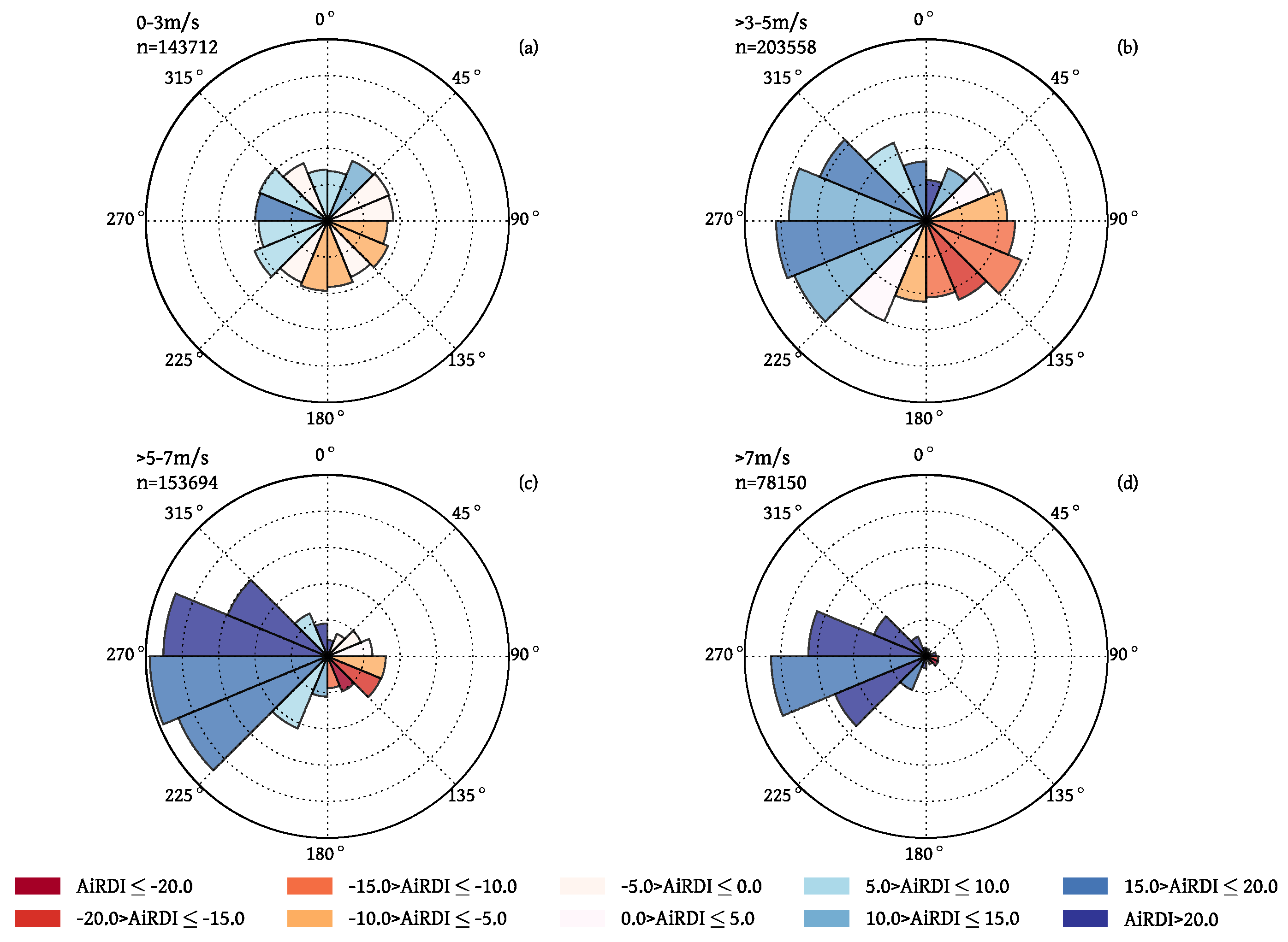 Remotesensing 10 01353 g006 Remotesensing 10 01353 g006
