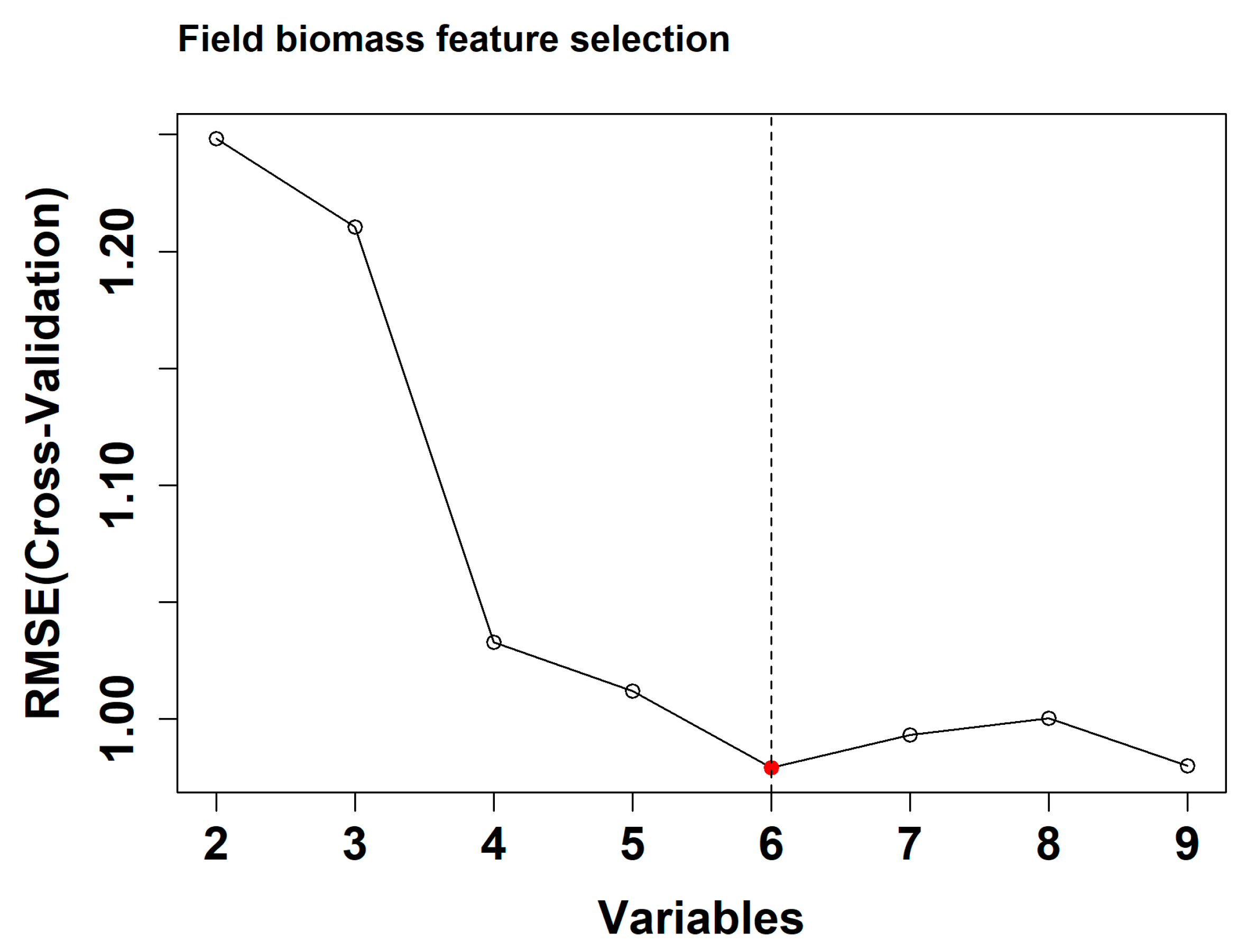 Remotesensing 10 01358 g003 Remotesensing 10 01358 g003