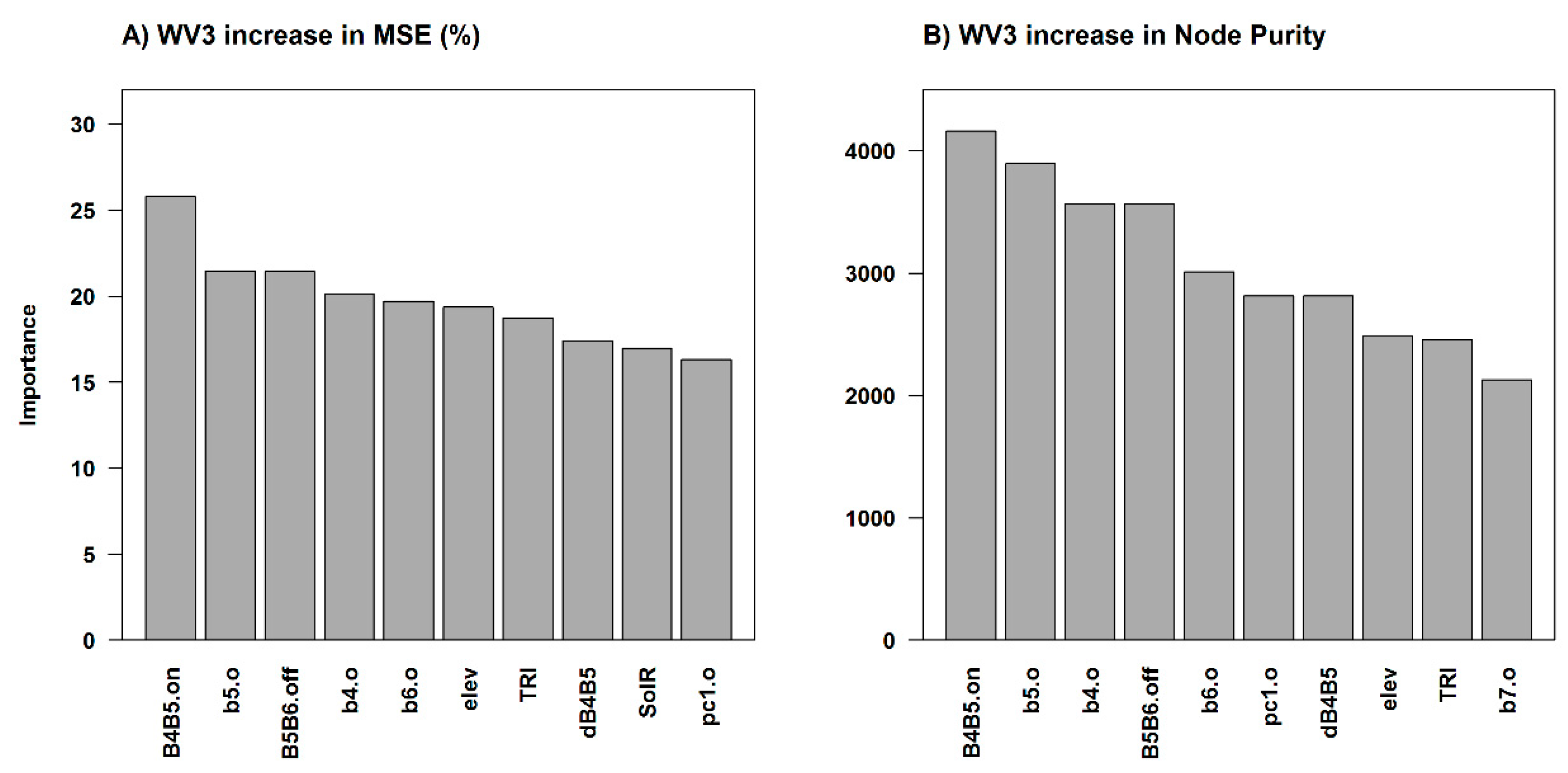 Remotesensing 10 01358 g011a Remotesensing 10 01358 g011a