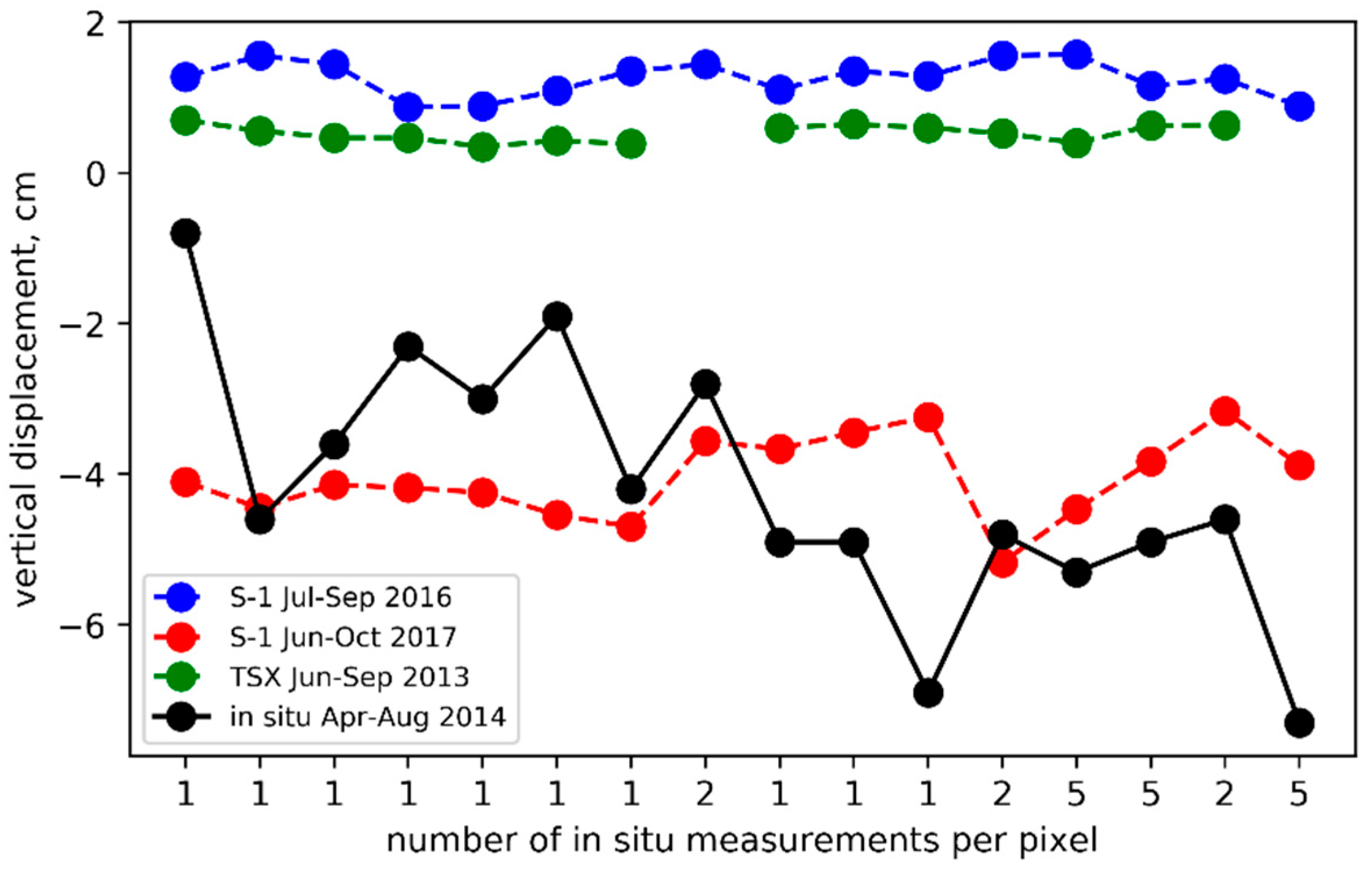 Remotesensing 10 01360 g015 Remotesensing 10 01360 g015