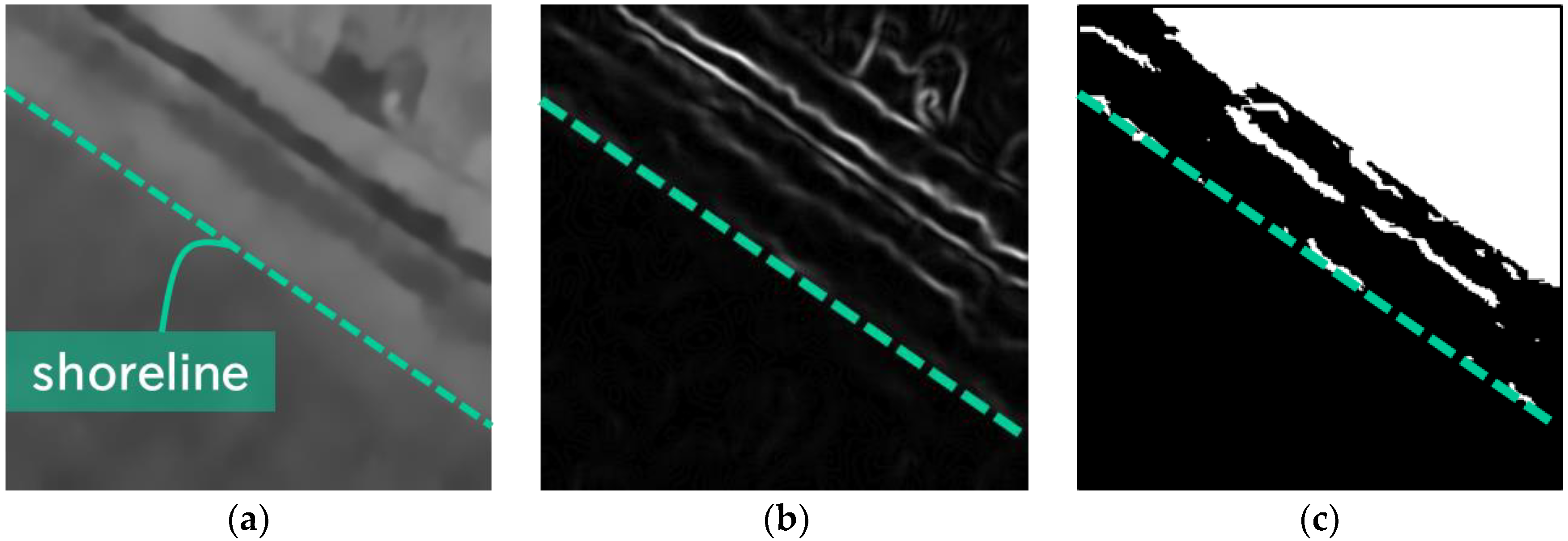 Remotesensing 10 01361 g007