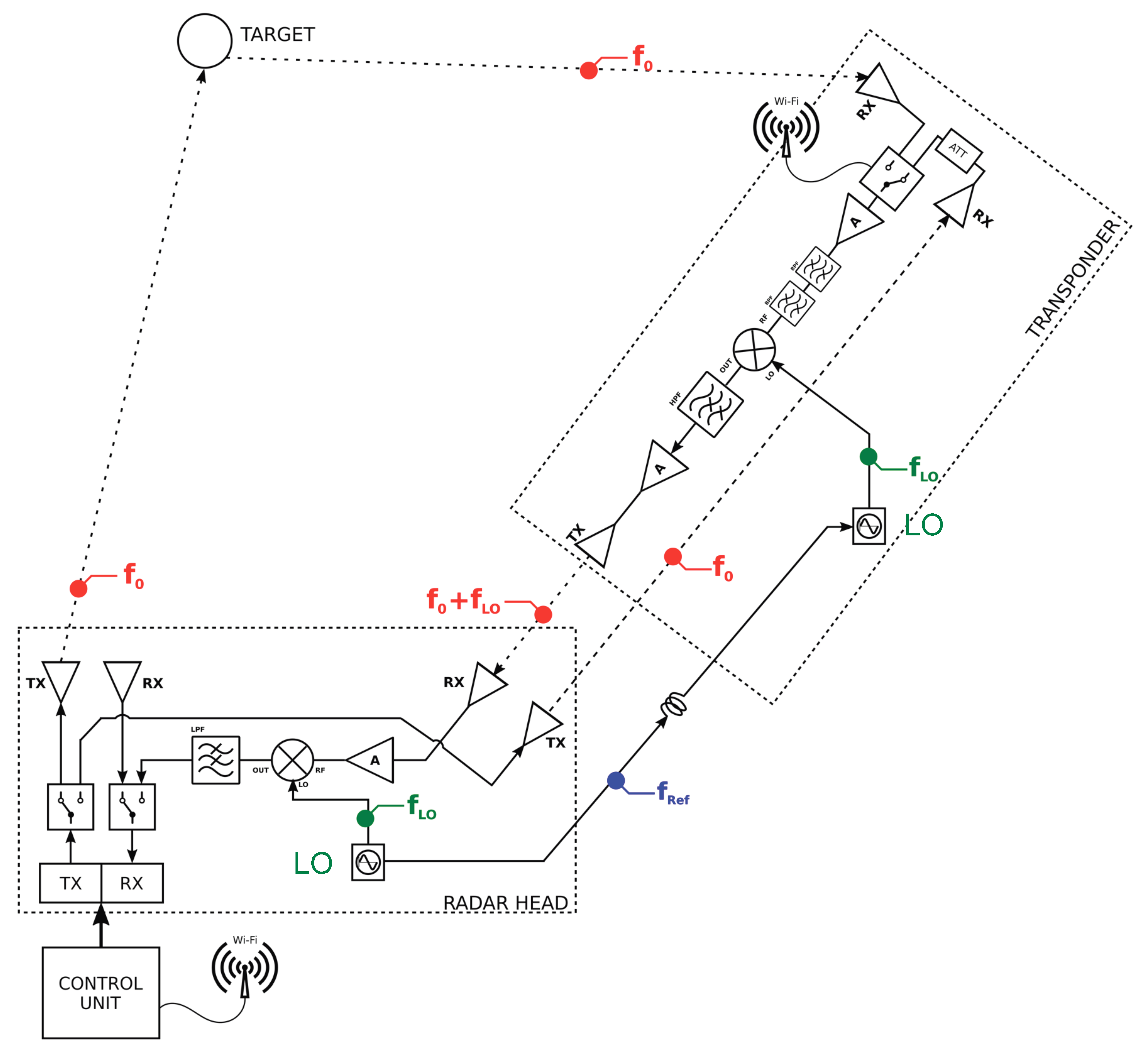 Remotesensing 10 01364 g003