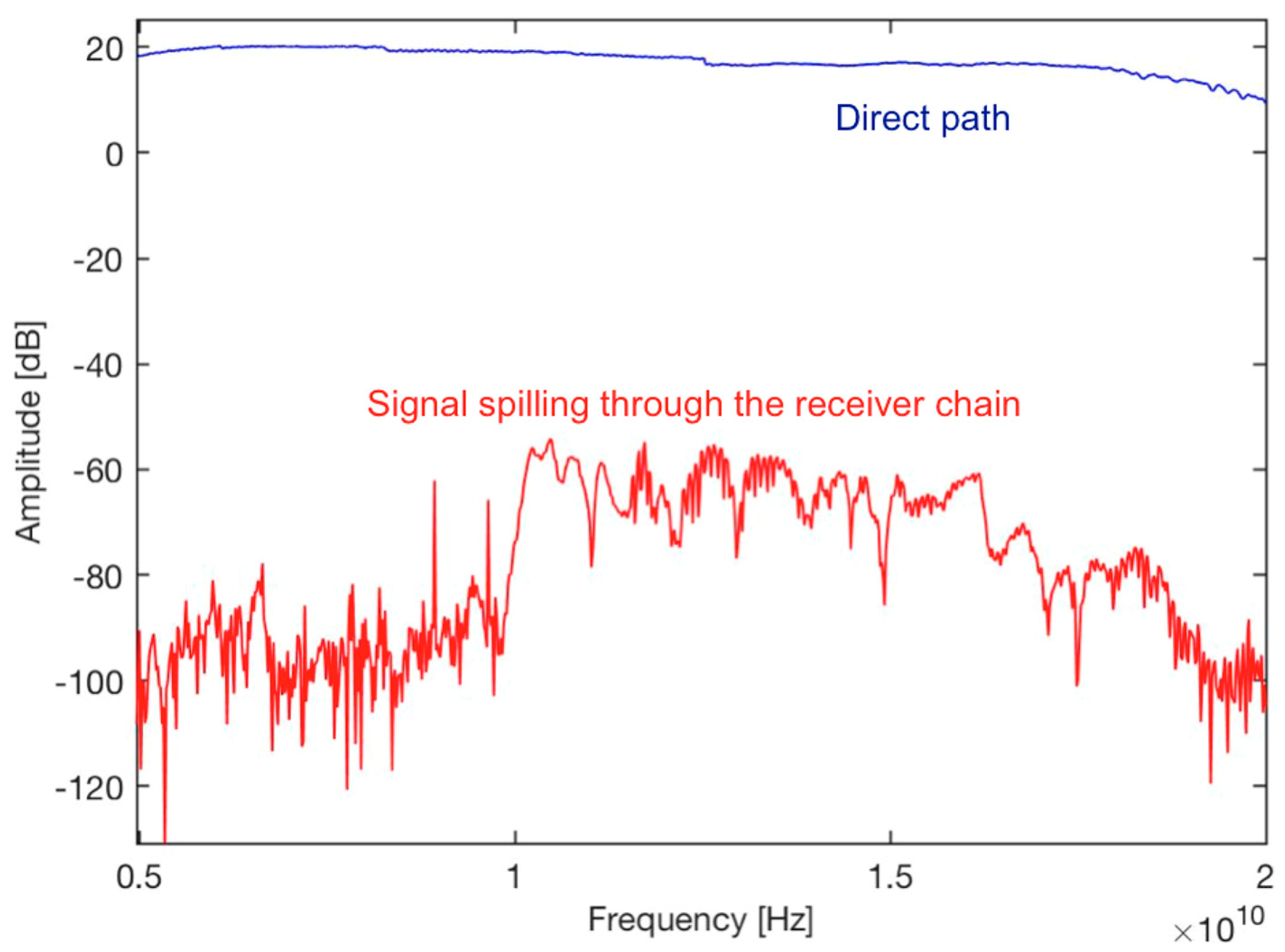 Remotesensing 10 01364 g006