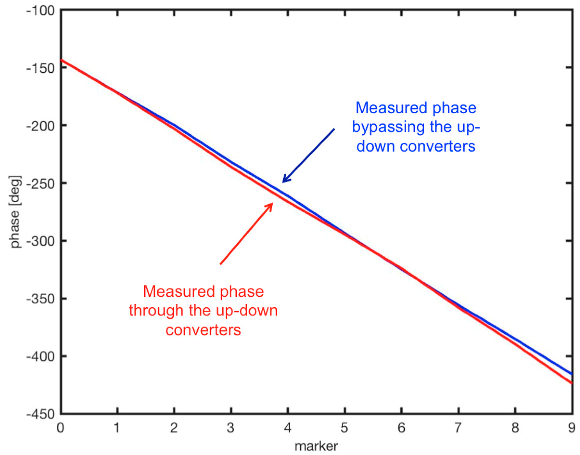 Remotesensing 10 01364 g008