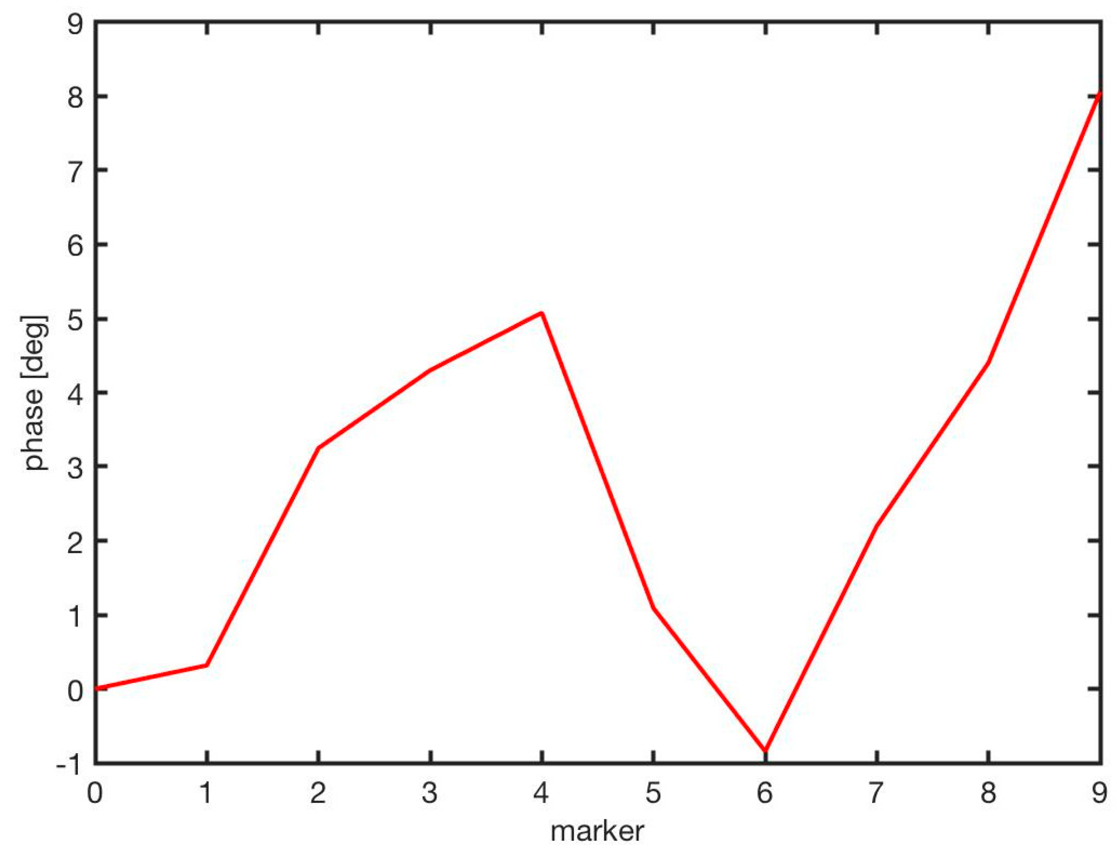 Remotesensing 10 01364 g009