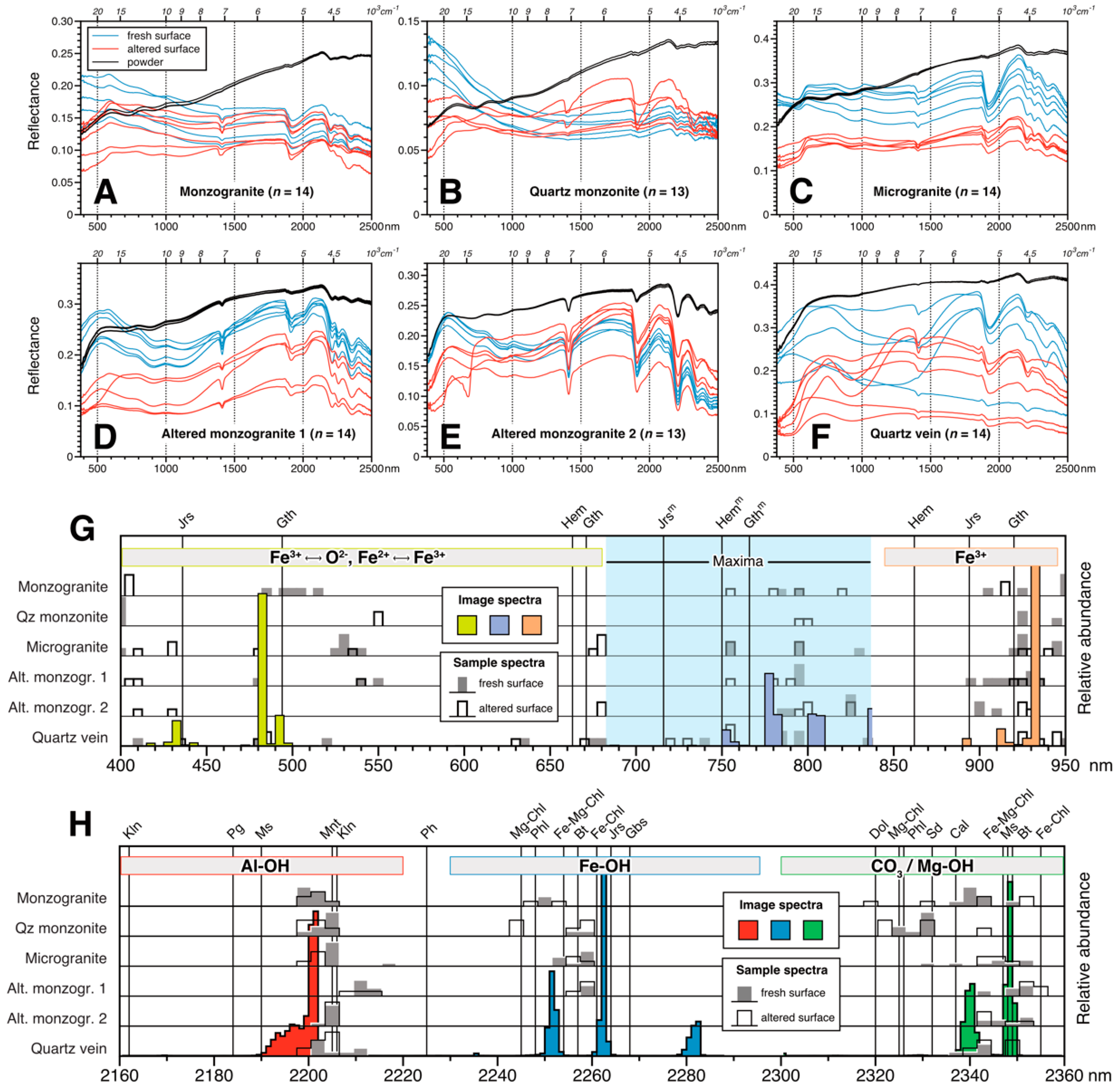 Remotesensing 10 01366 g006 Remotesensing 10 01366 g006