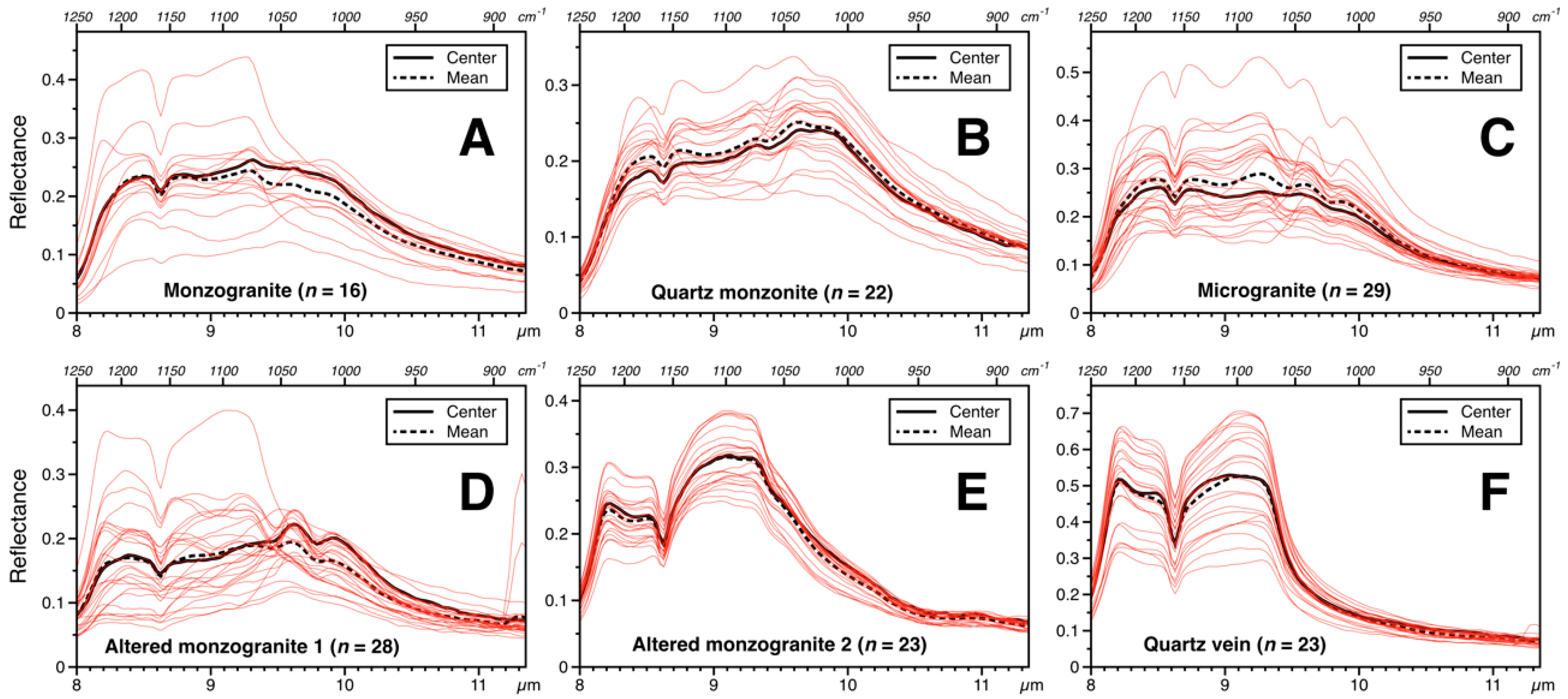 Remotesensing 10 01366 g008 Remotesensing 10 01366 g008