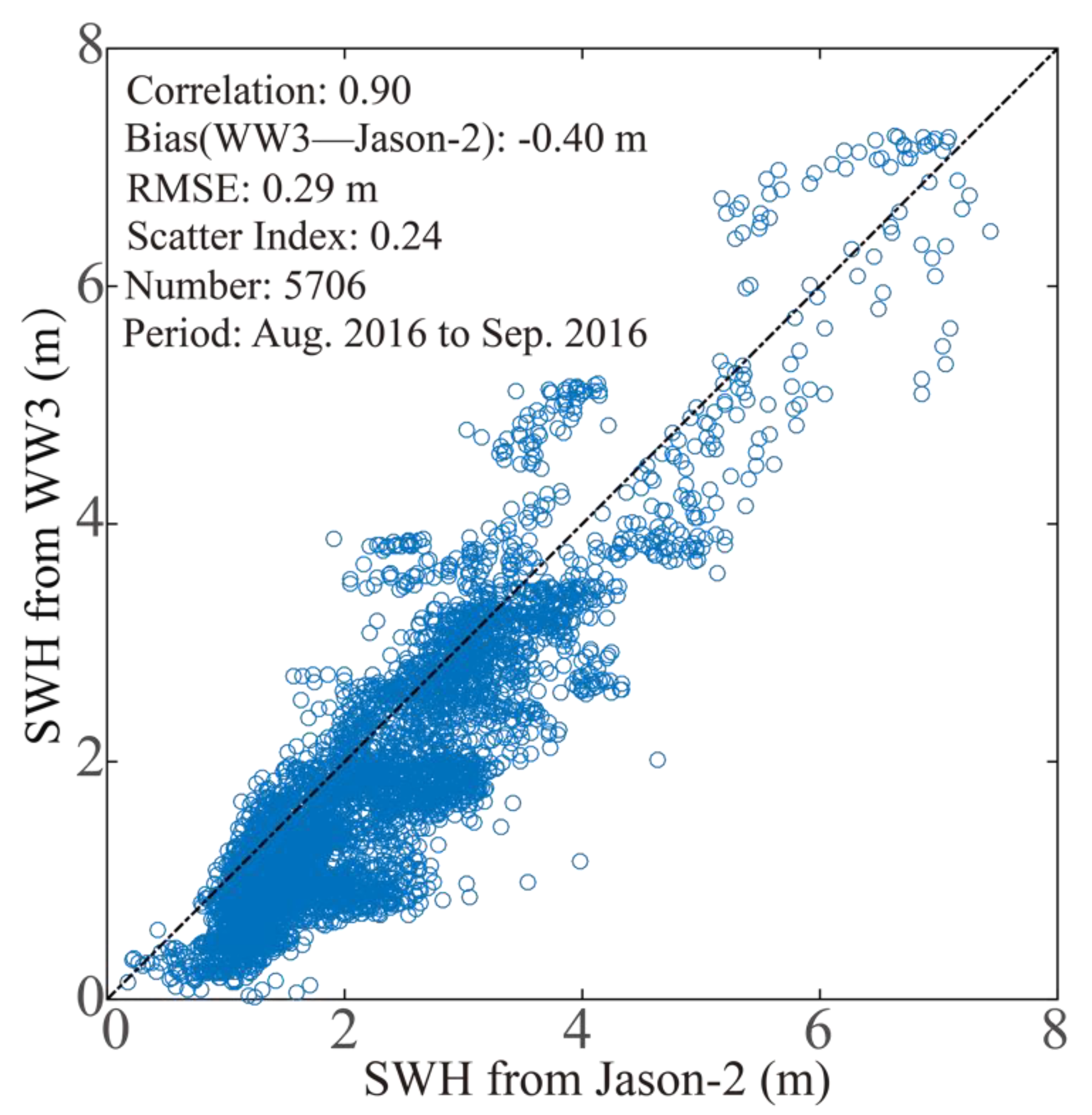Remotesensing 10 01367 g007 Remotesensing 10 01367 g007