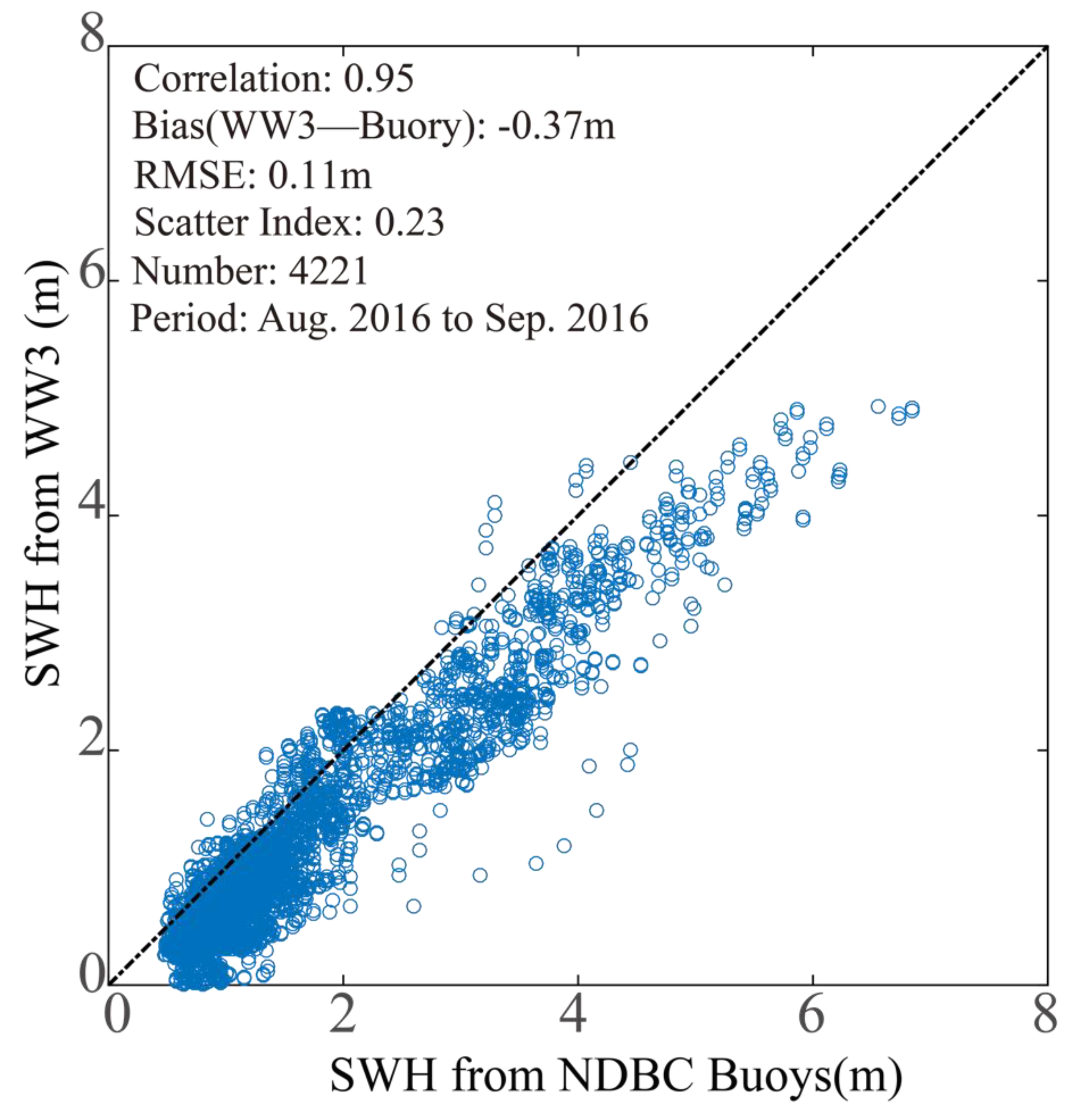 Remotesensing 10 01367 g008 Remotesensing 10 01367 g008