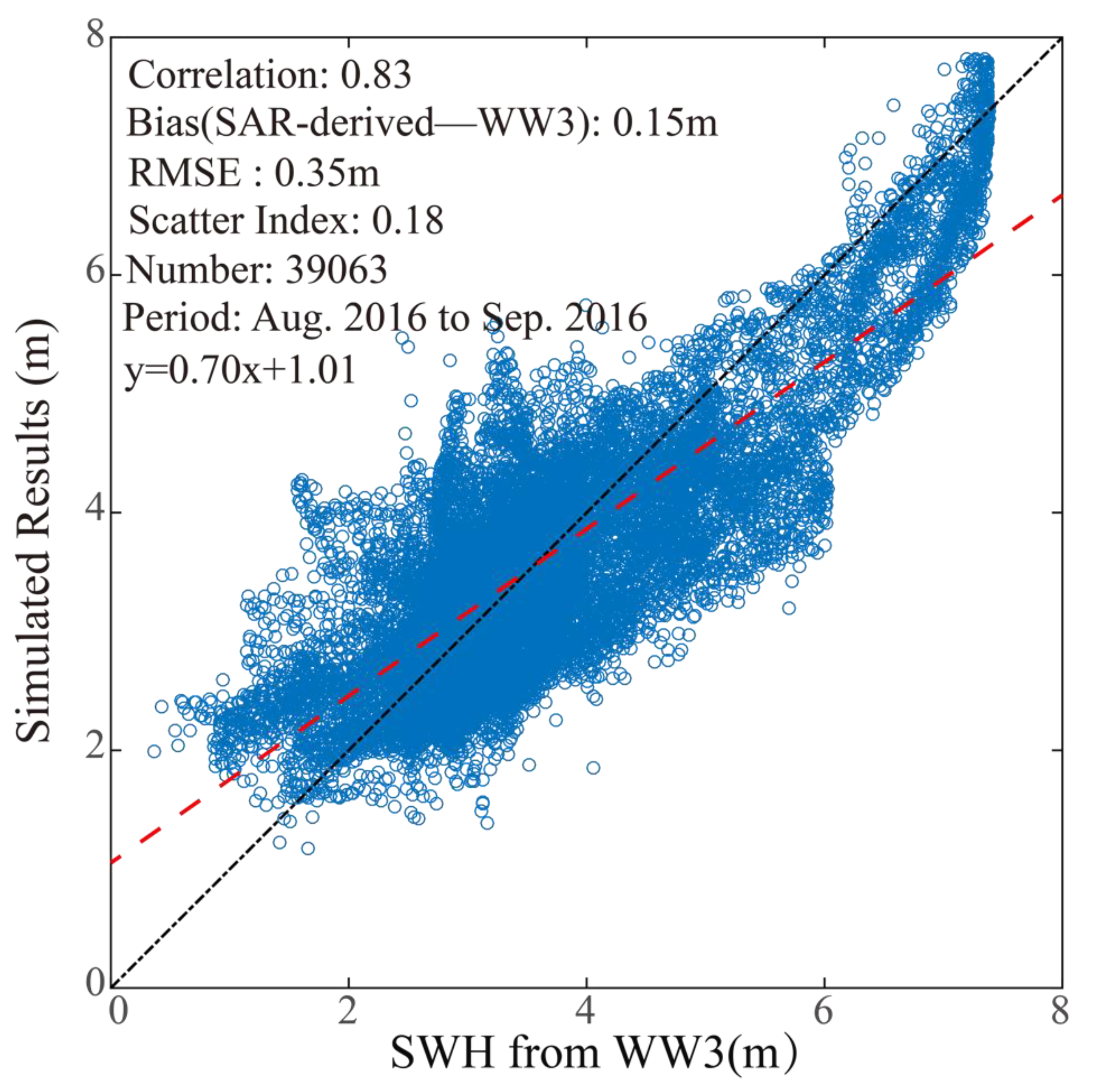 Remotesensing 10 01367 g011 Remotesensing 10 01367 g011