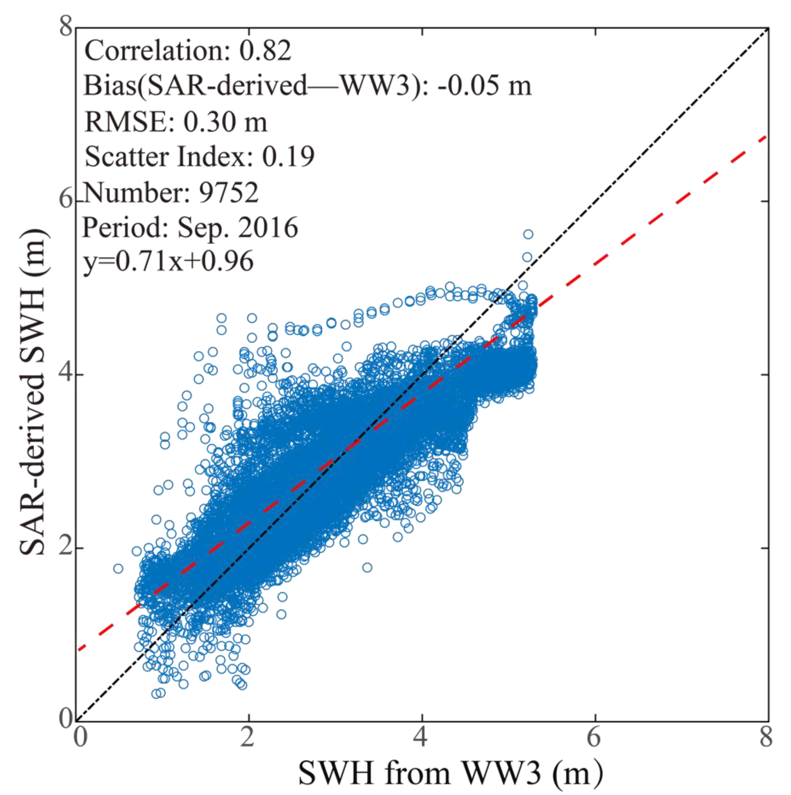 Remotesensing 10 01367 g013 Remotesensing 10 01367 g013