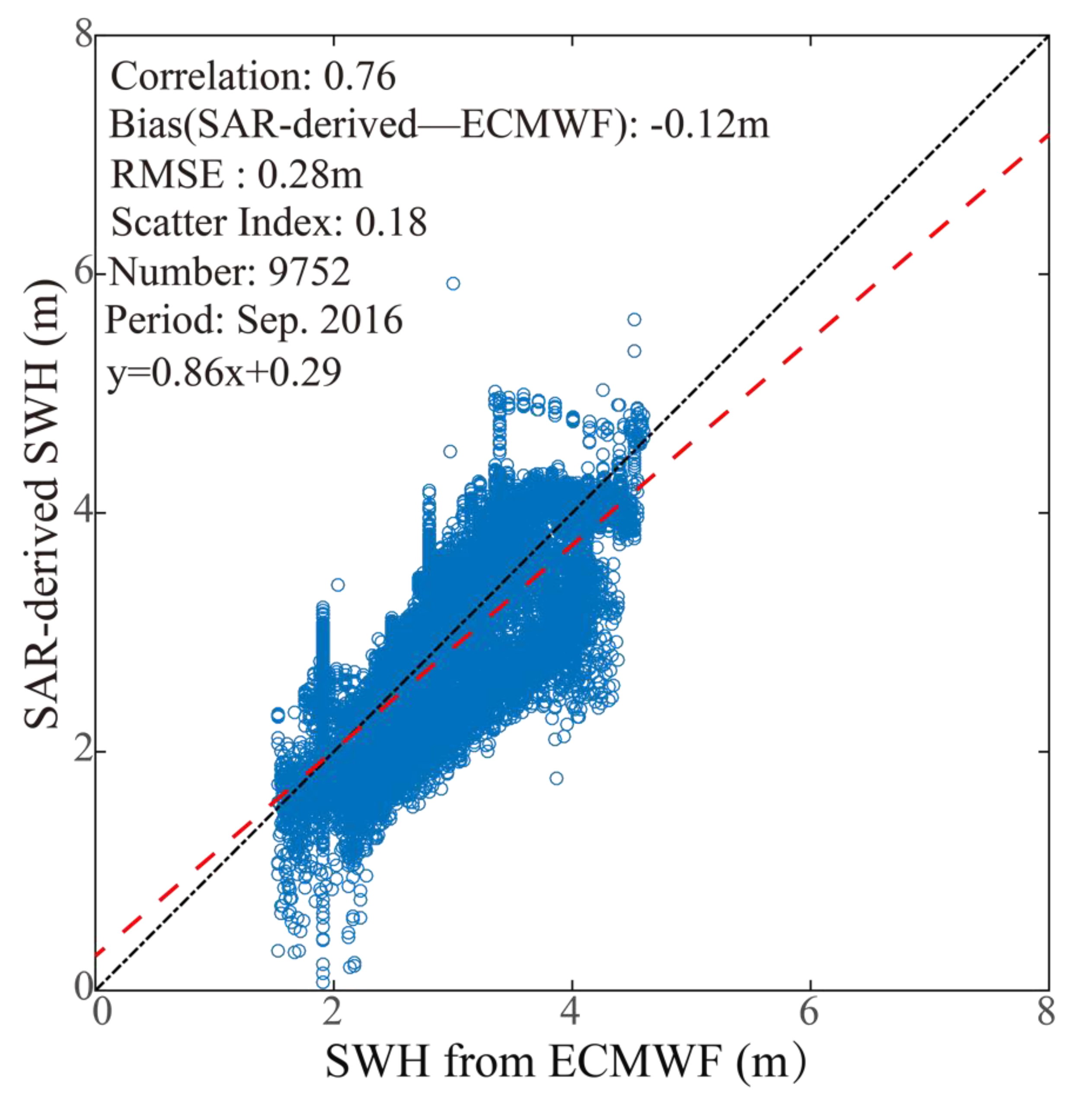 Remotesensing 10 01367 g014 Remotesensing 10 01367 g014