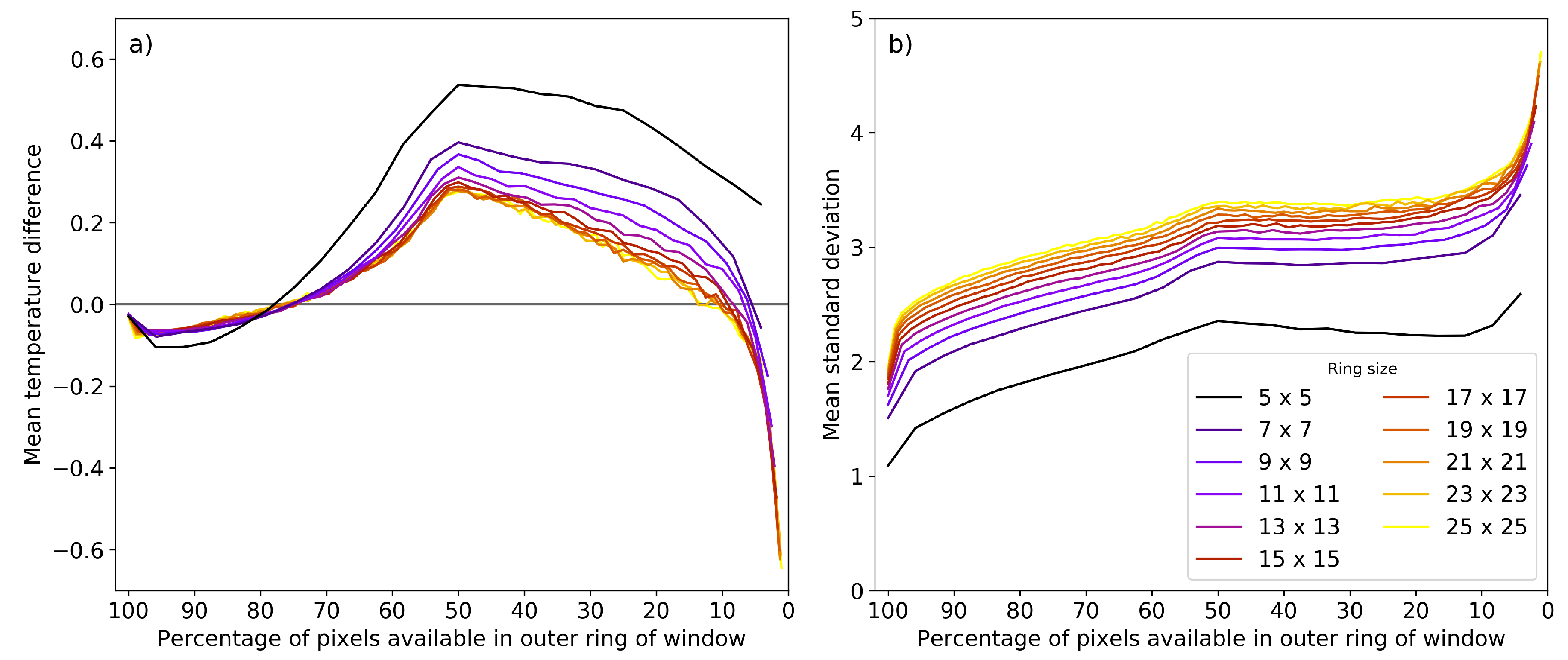 Remotesensing 10 01368 g004