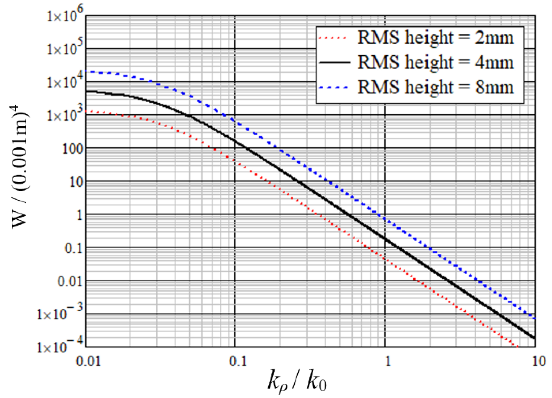Remotesensing 10 01369 g001 550