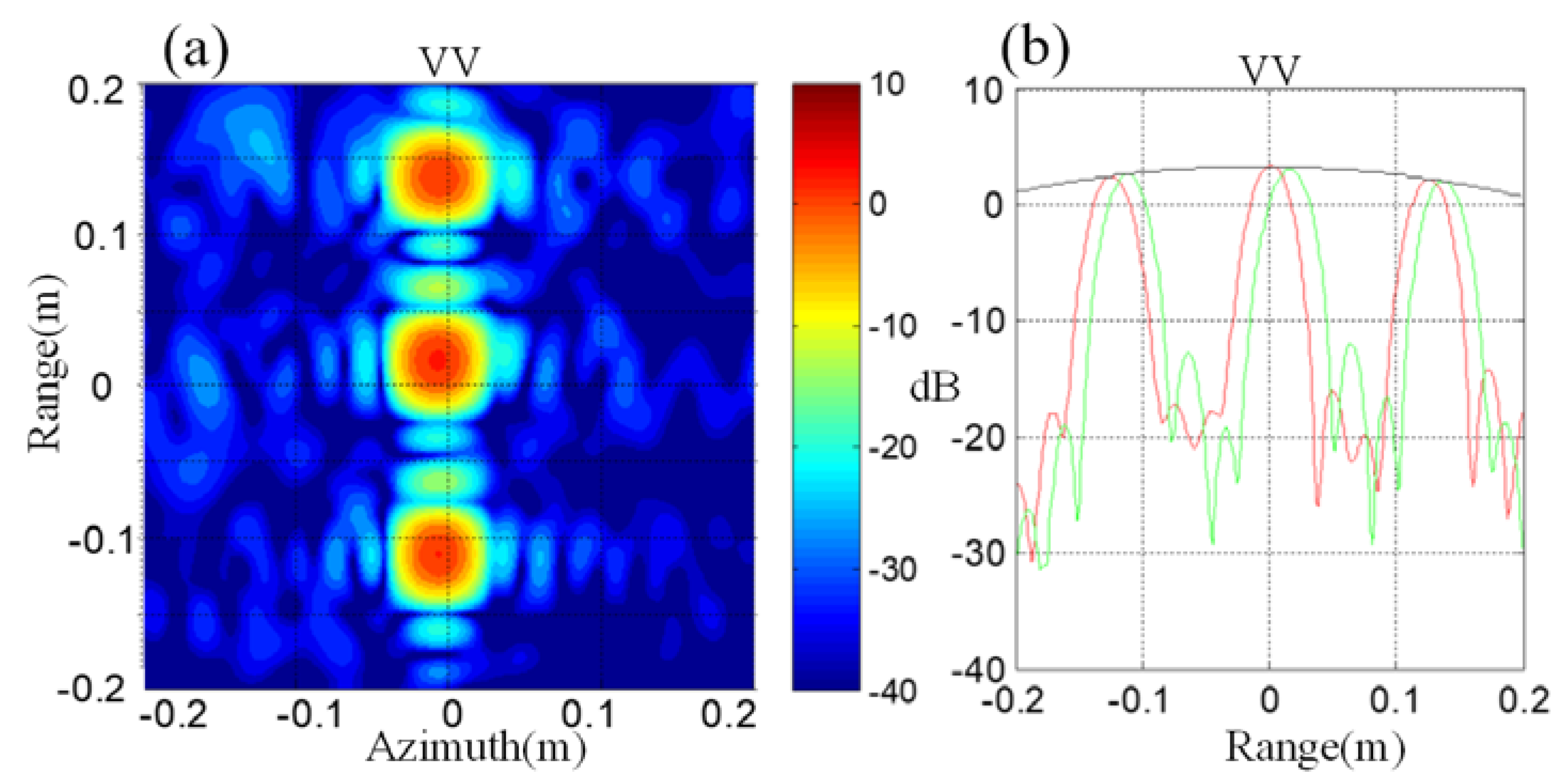 Remotesensing 10 01369 g004 550