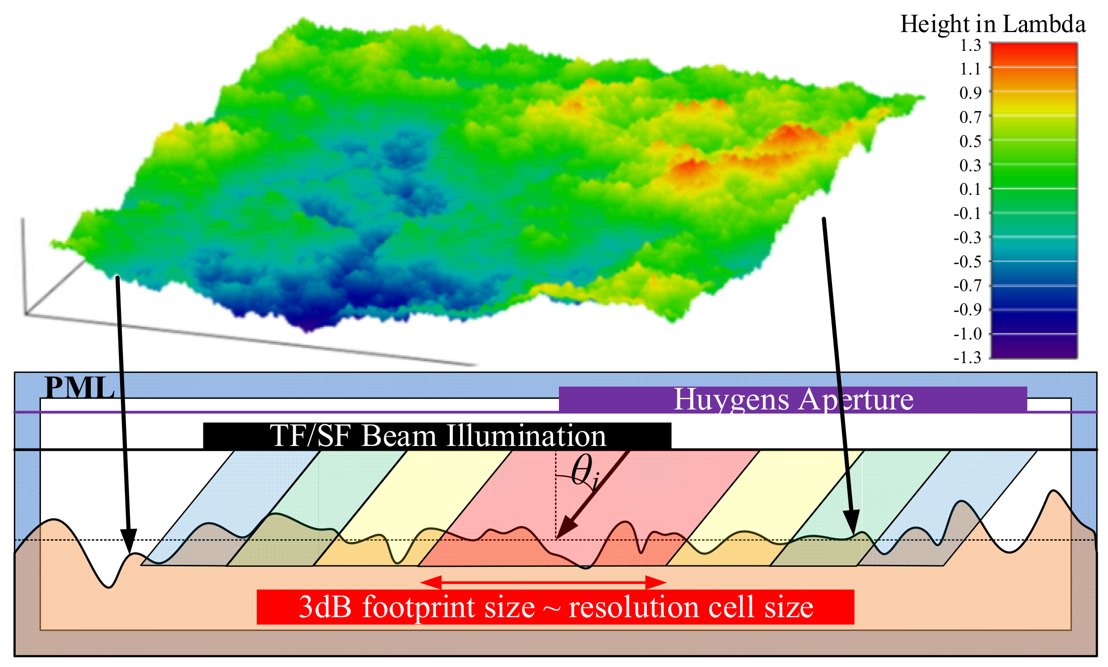Remotesensing 10 01369 g005 550