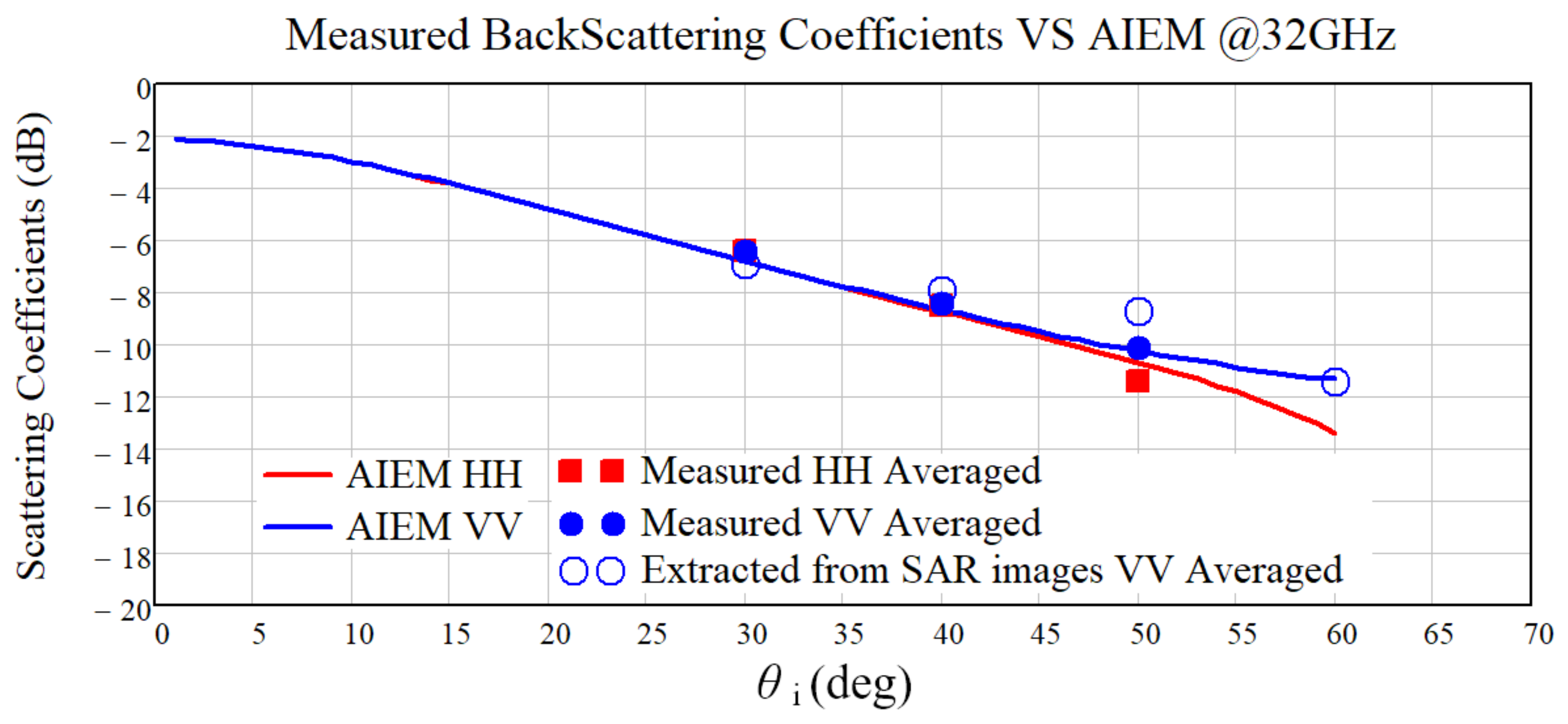 Remotesensing 10 01369 g006 550