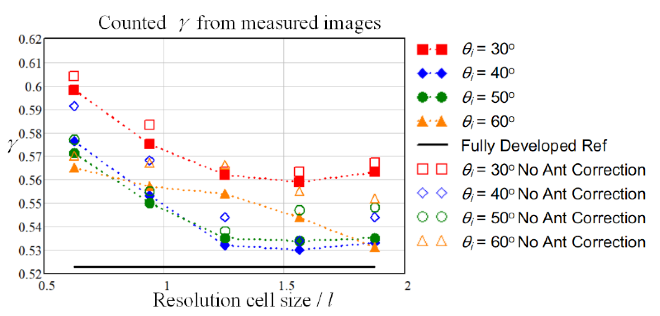 Remotesensing 10 01369 g011 550