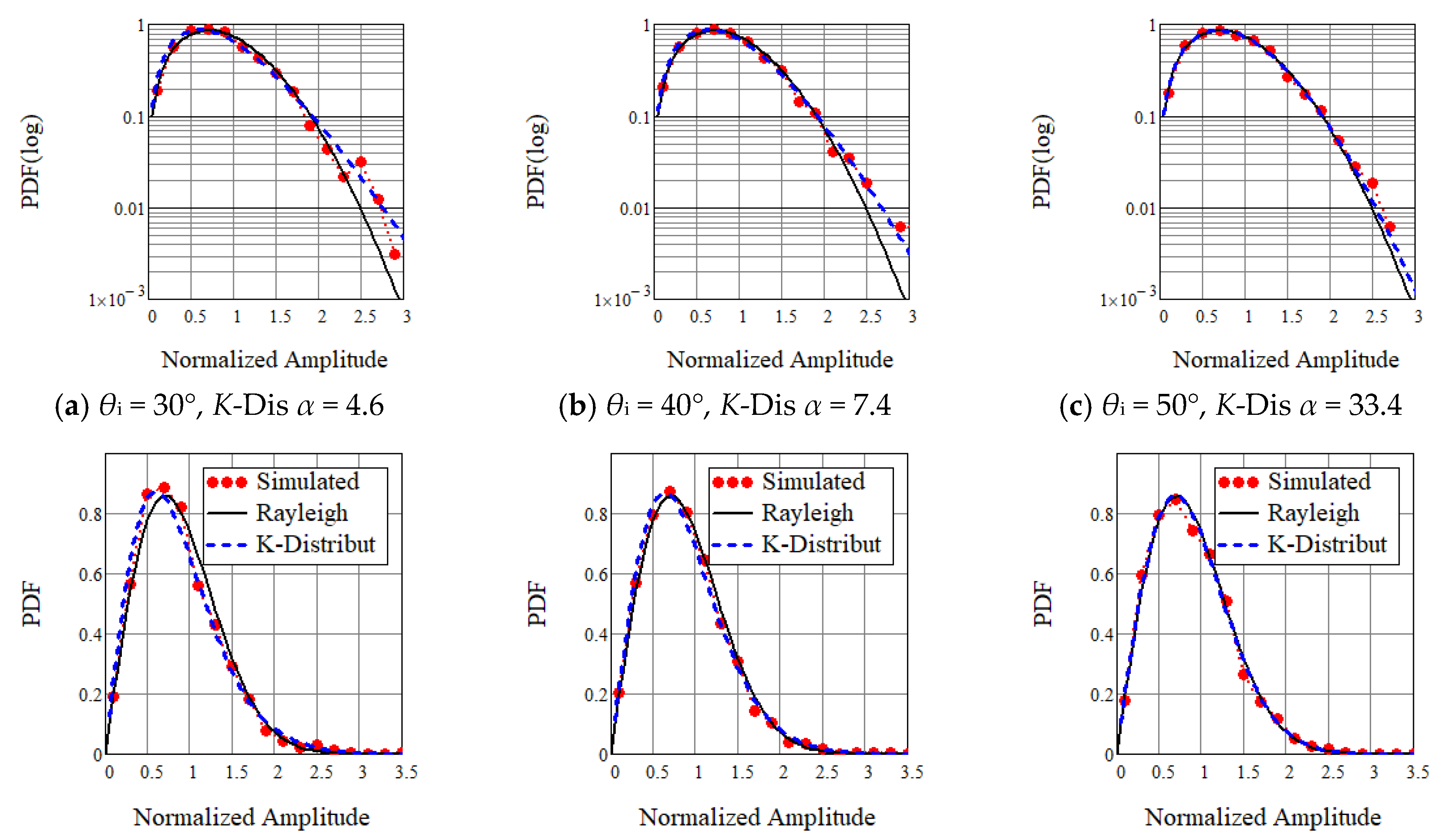 Remotesensing 10 01369 g013 550