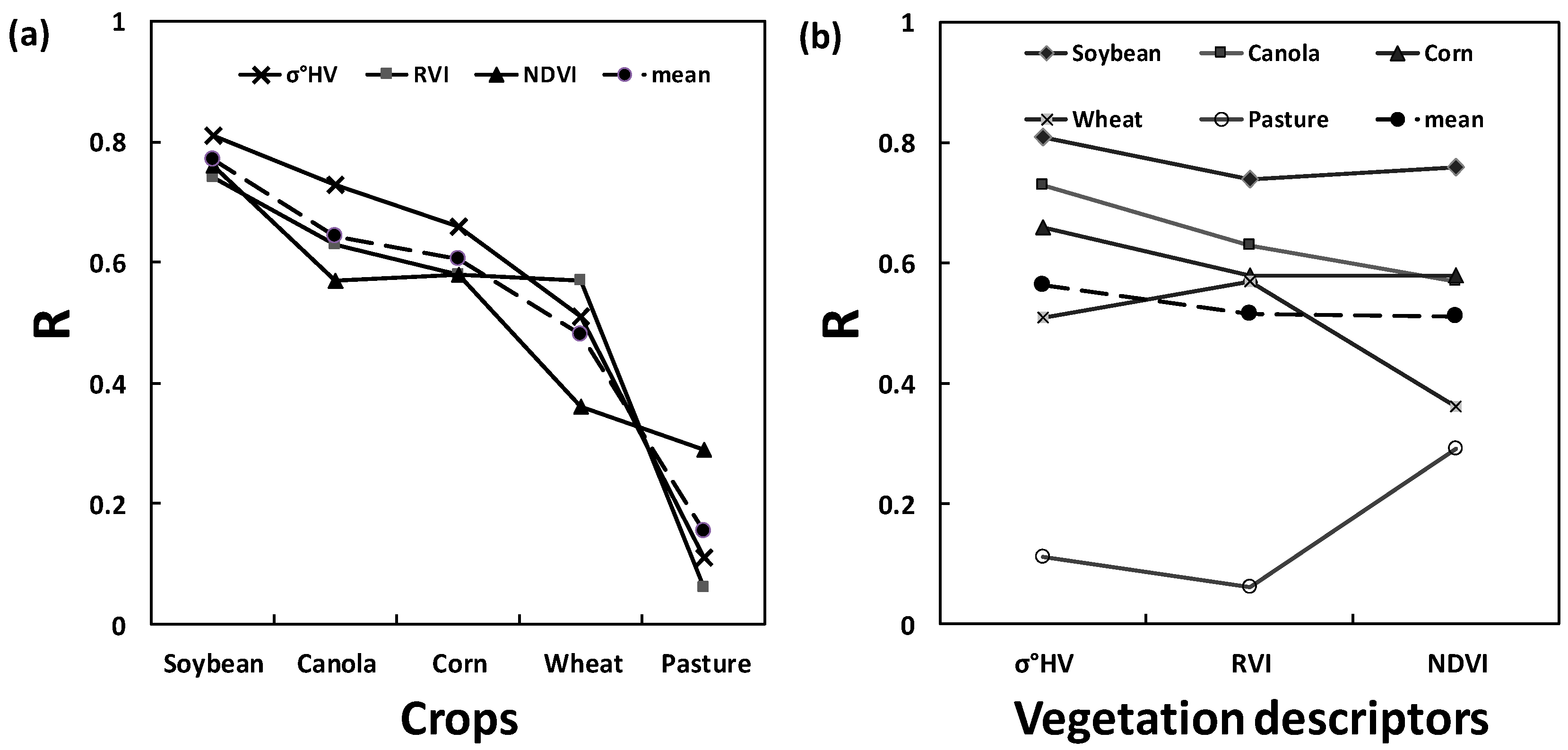 Remotesensing 10 01370 g002 Remotesensing 10 01370 g002
